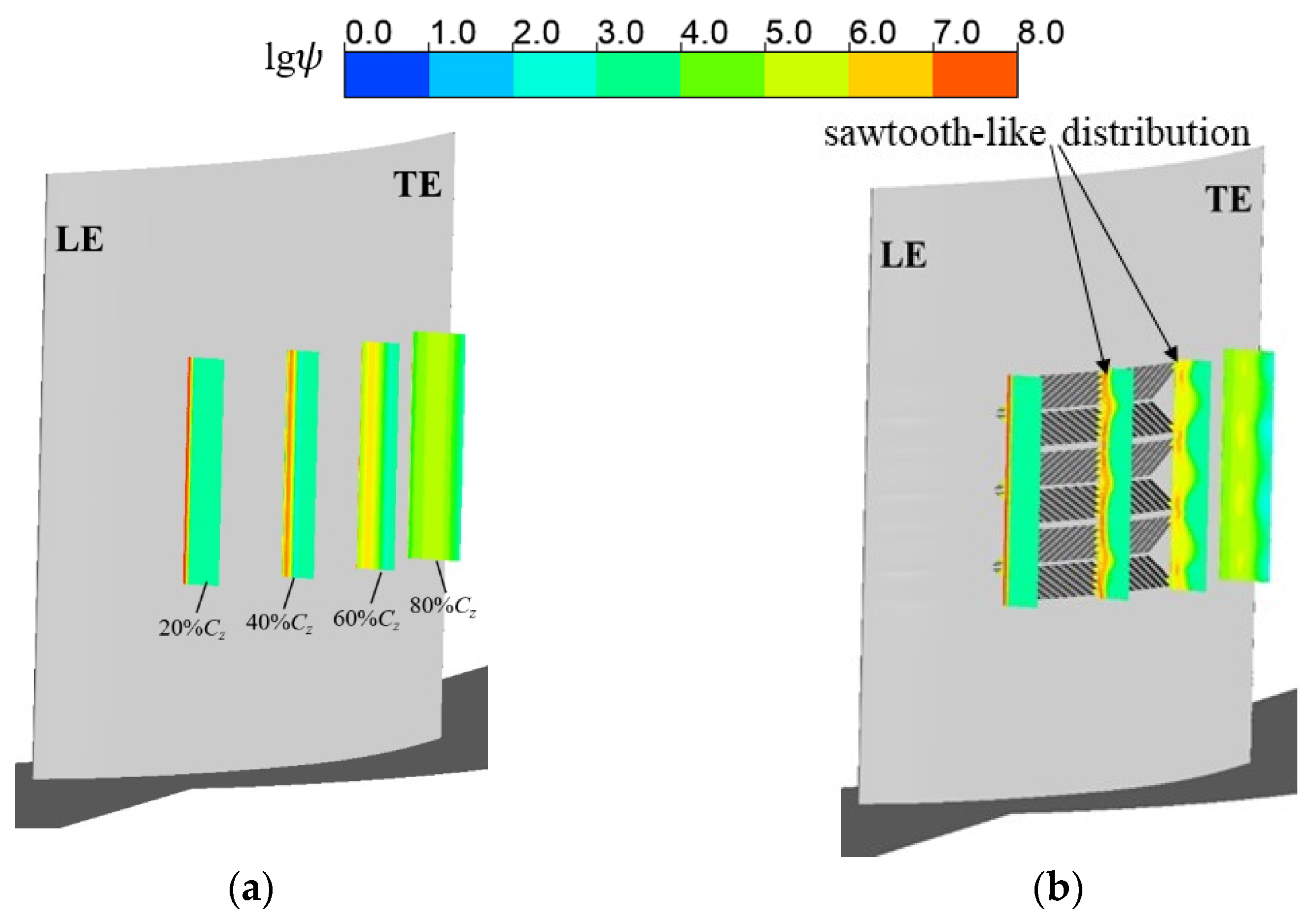 Aerospace 11 00626 g015
