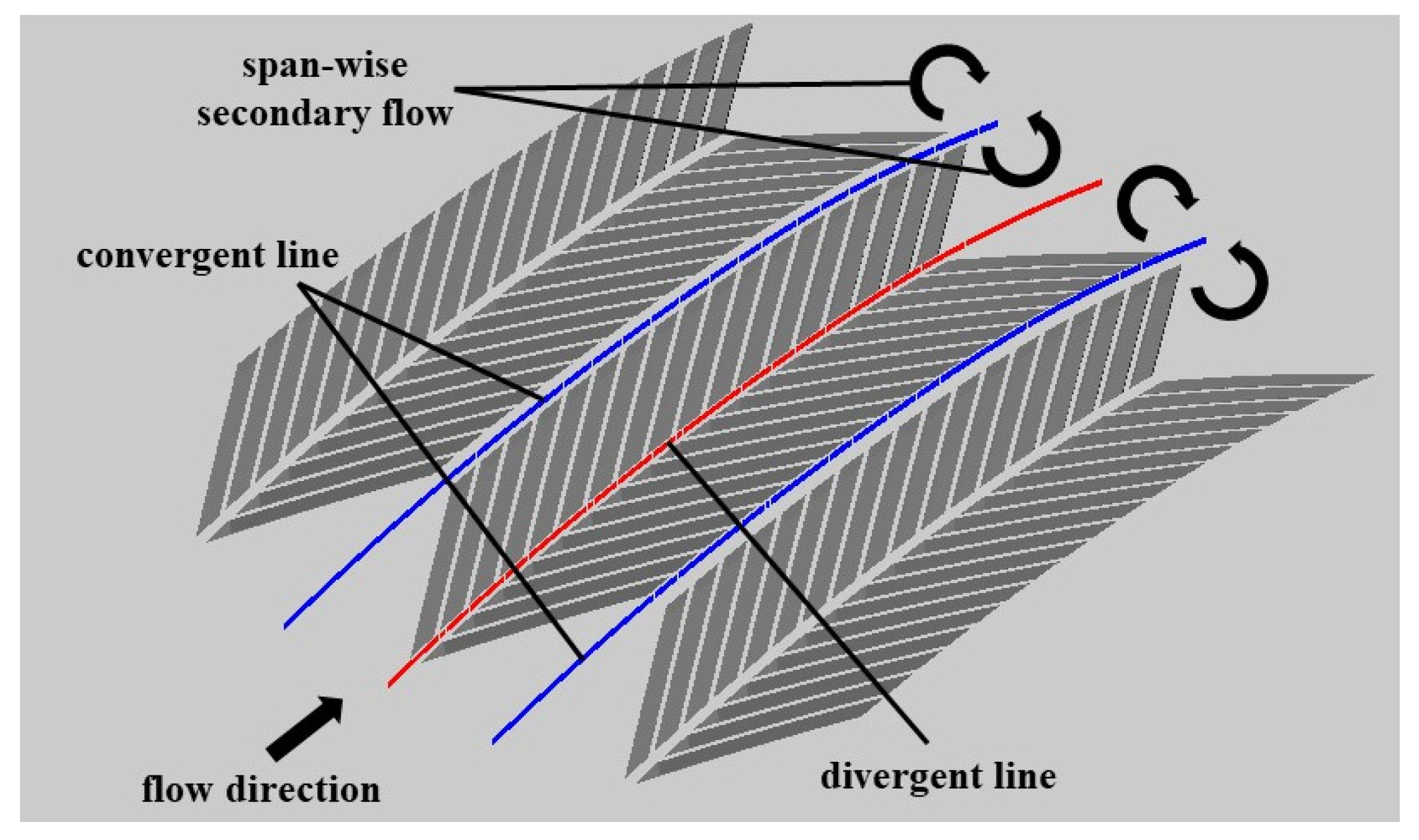 Aerospace 11 00626 g016