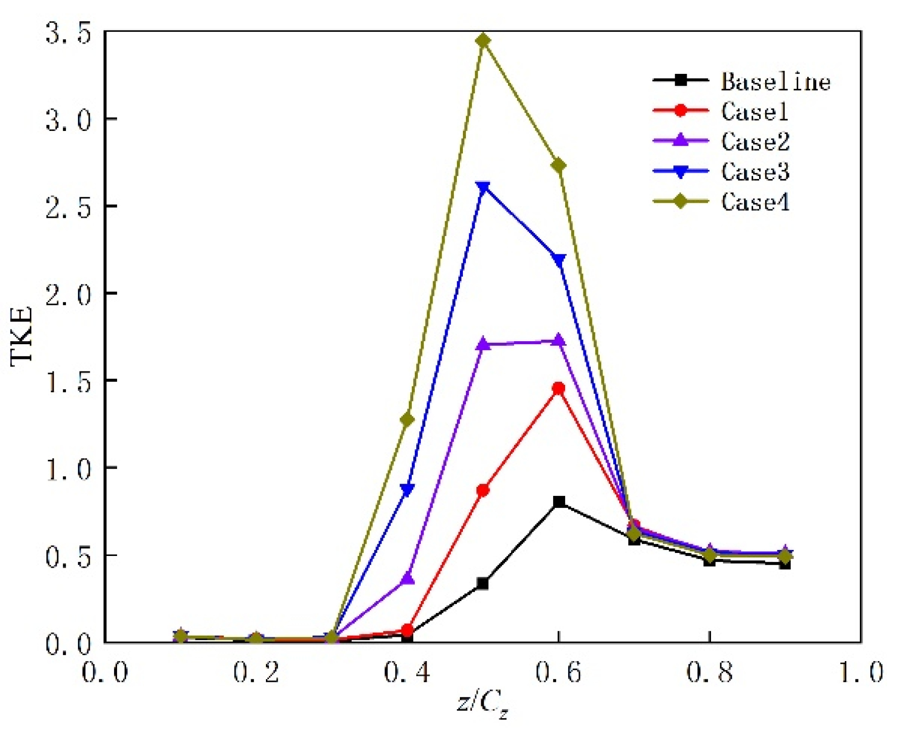 Aerospace 11 00626 g017