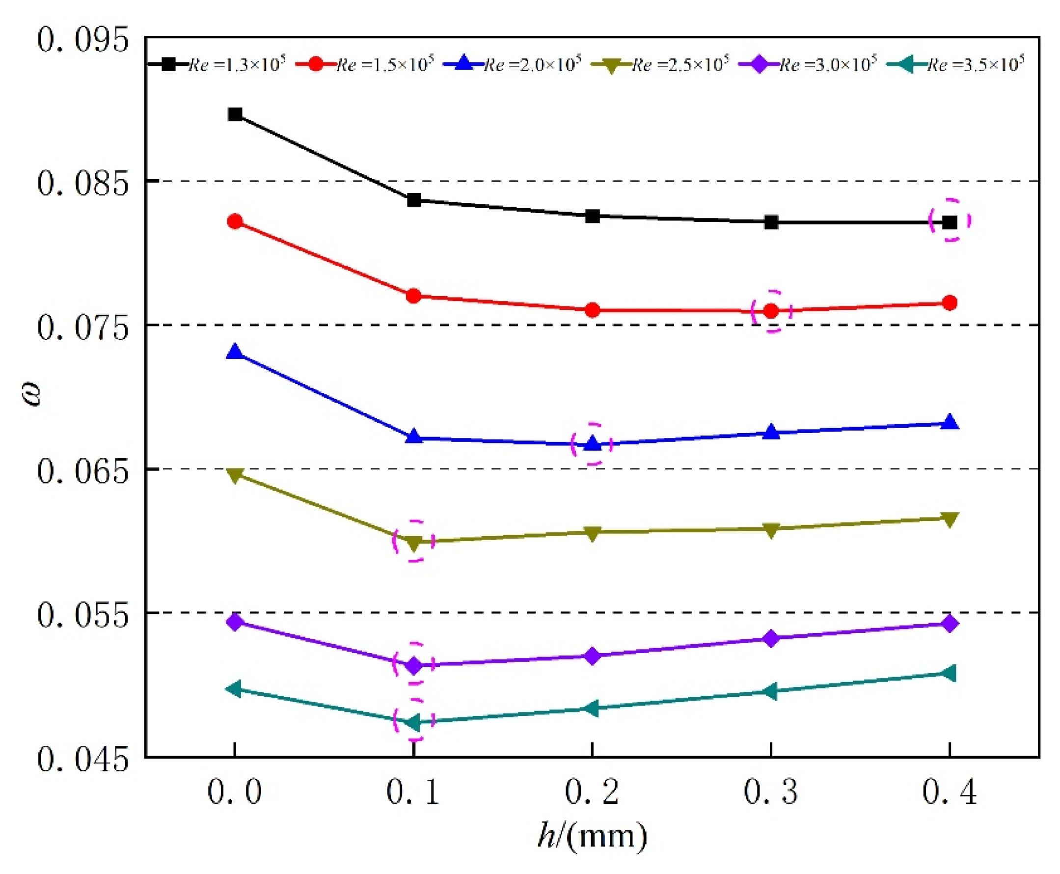 Aerospace 11 00626 g020