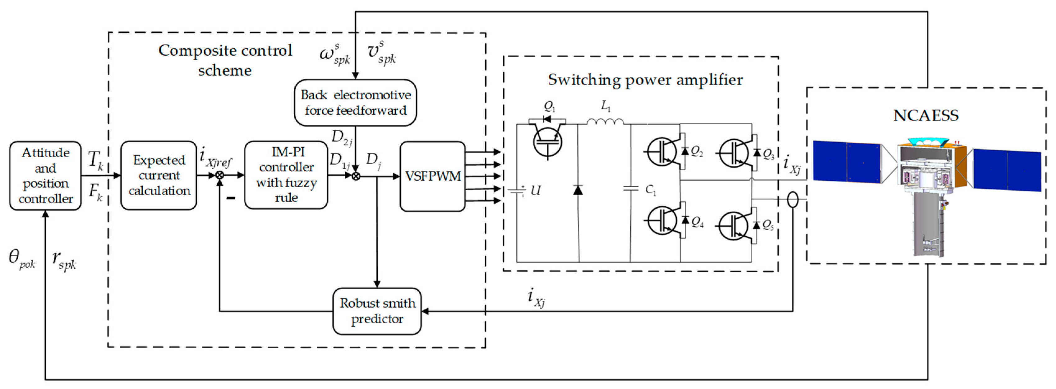 Aerospace 11 00627 g007