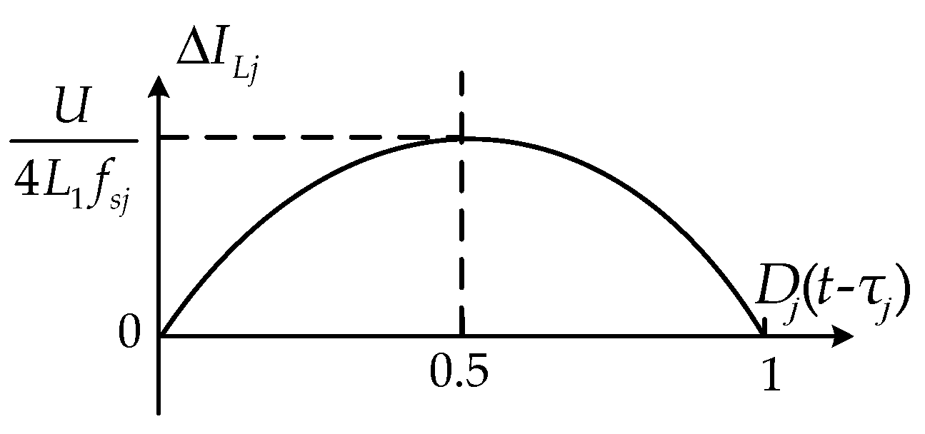 Aerospace 11 00627 g008
