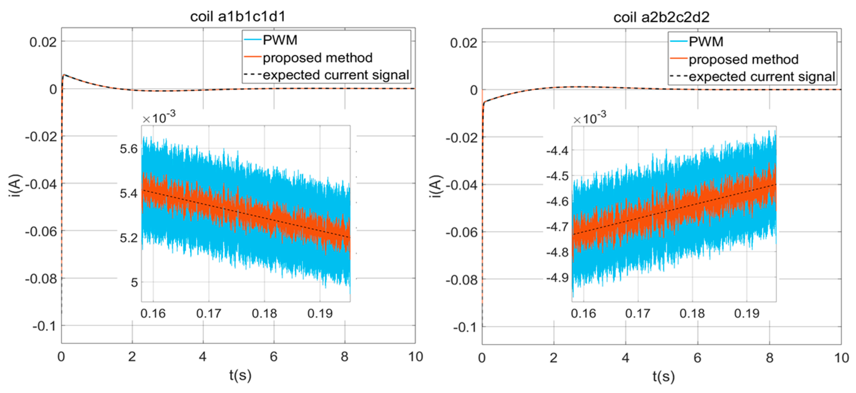 Aerospace 11 00627 g016