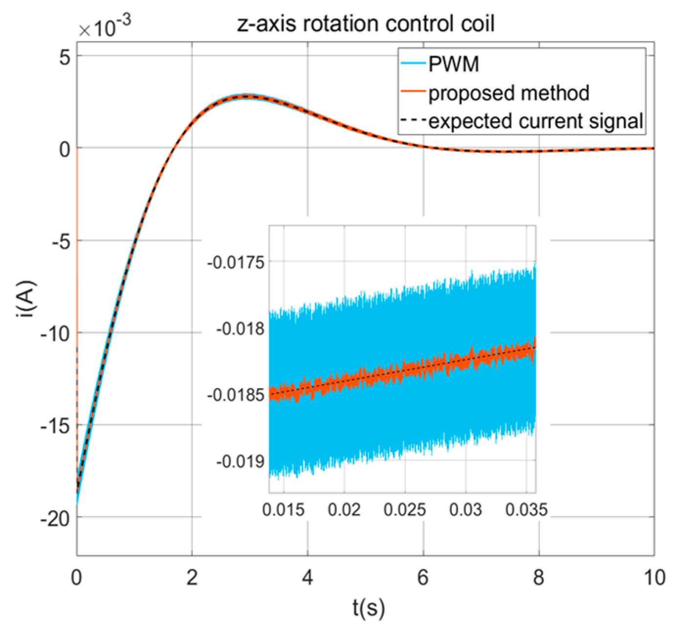Aerospace 11 00627 g017