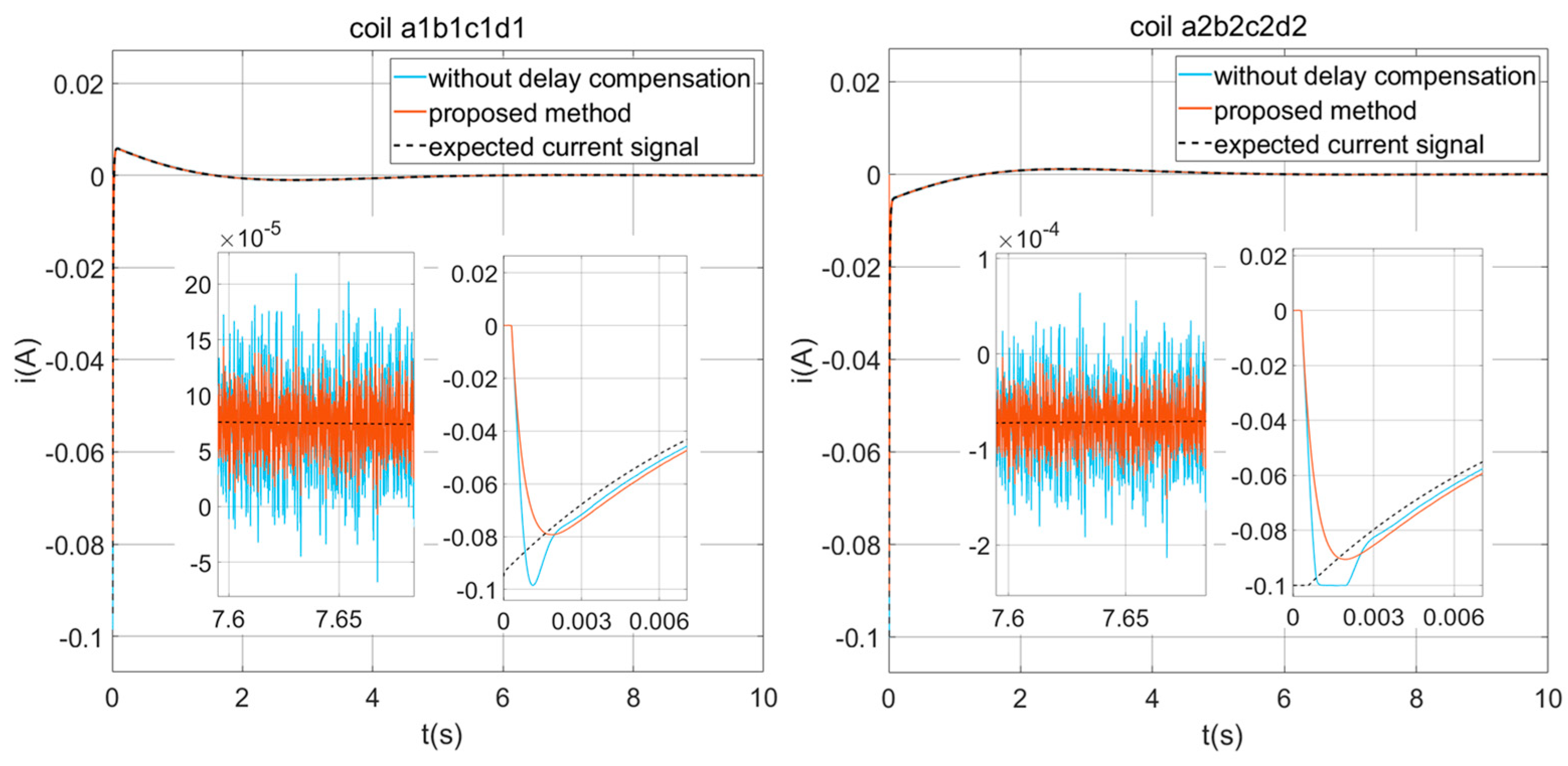 Aerospace 11 00627 g020