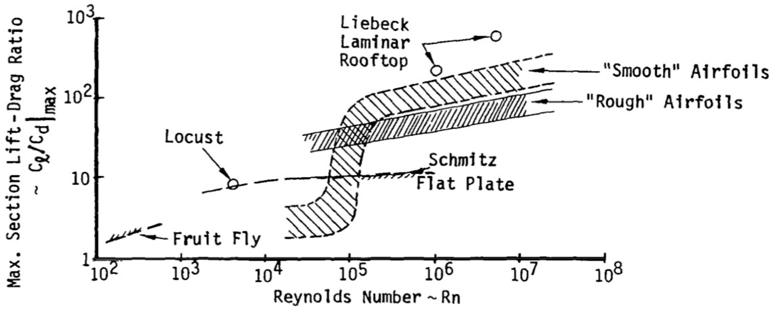 Aerospace 11 00628 g001 Aerospace 11 00628 g001