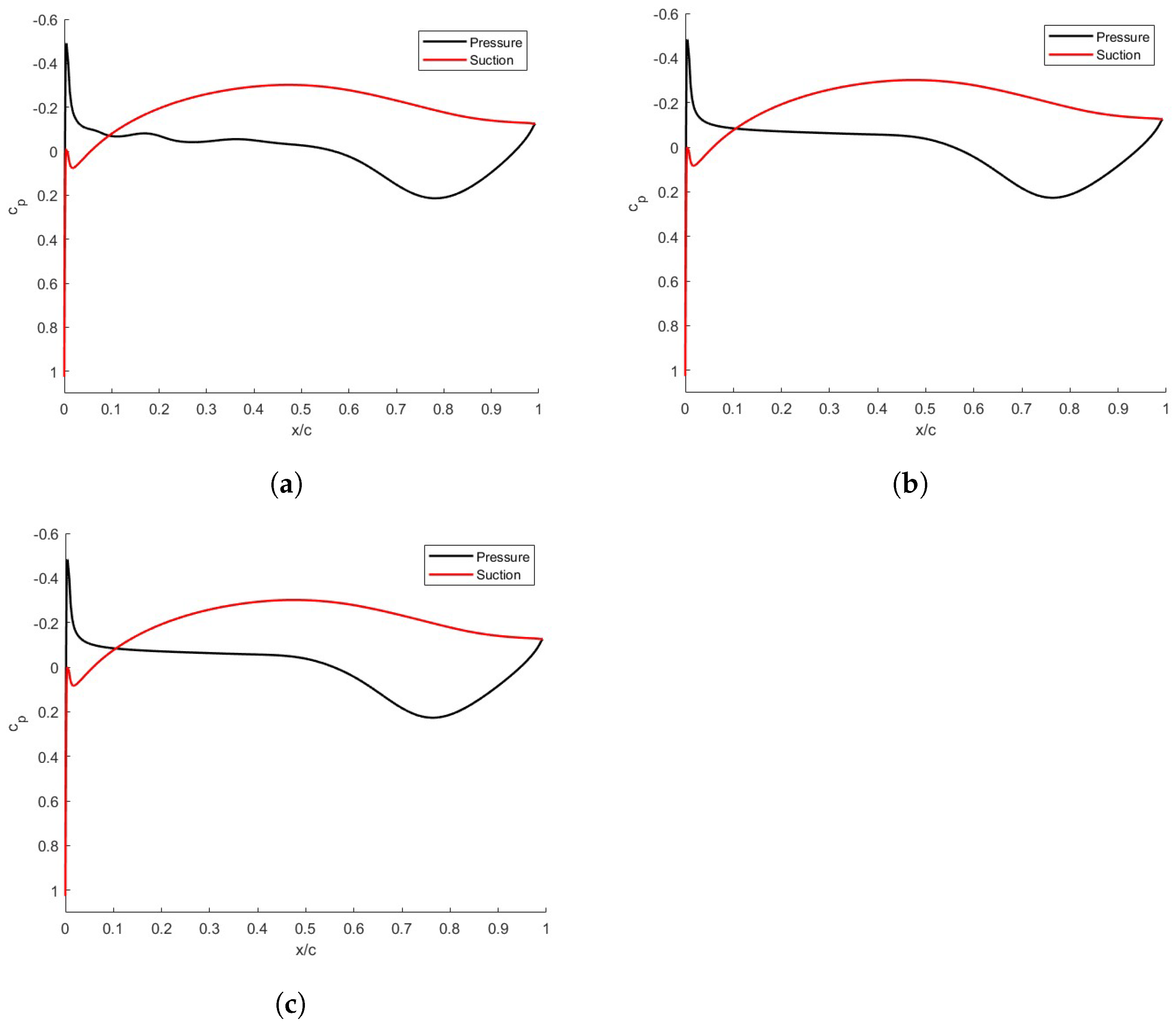Aerospace 11 00628 g003 Aerospace 11 00628 g003