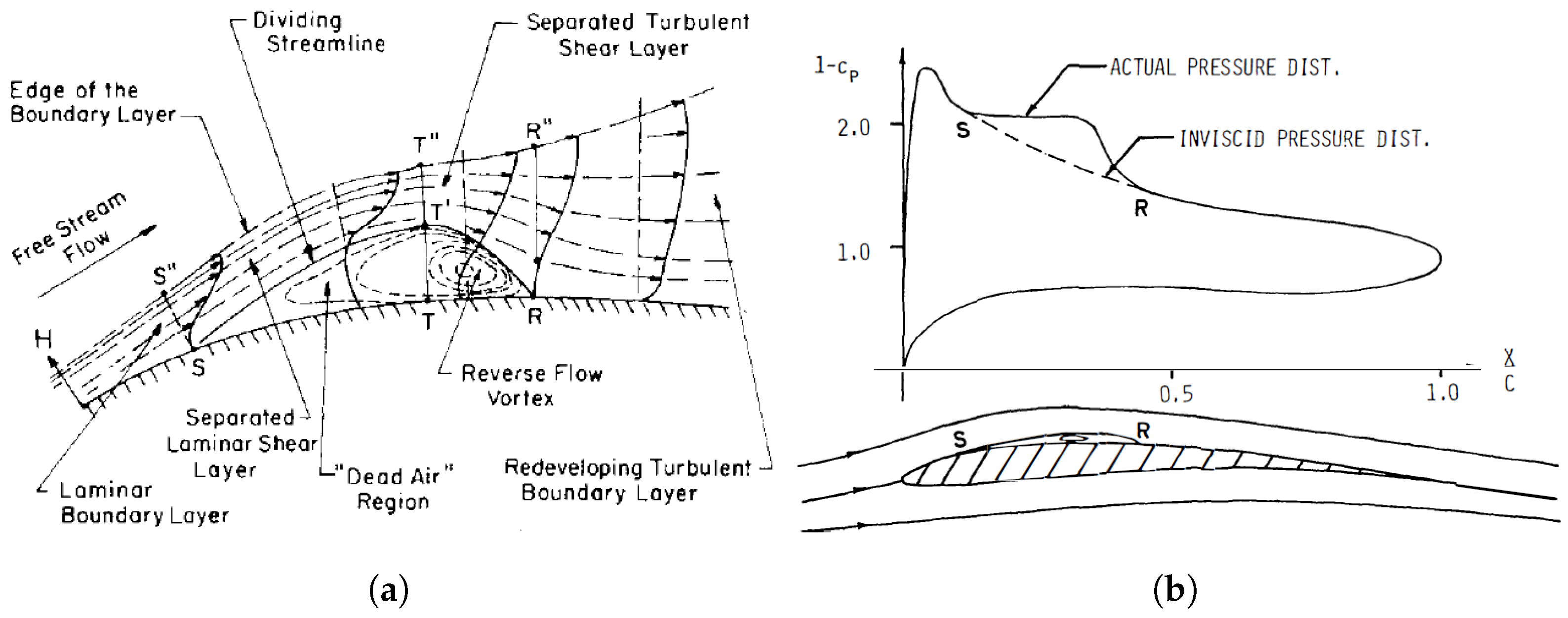 Aerospace 11 00628 g004 Aerospace 11 00628 g004