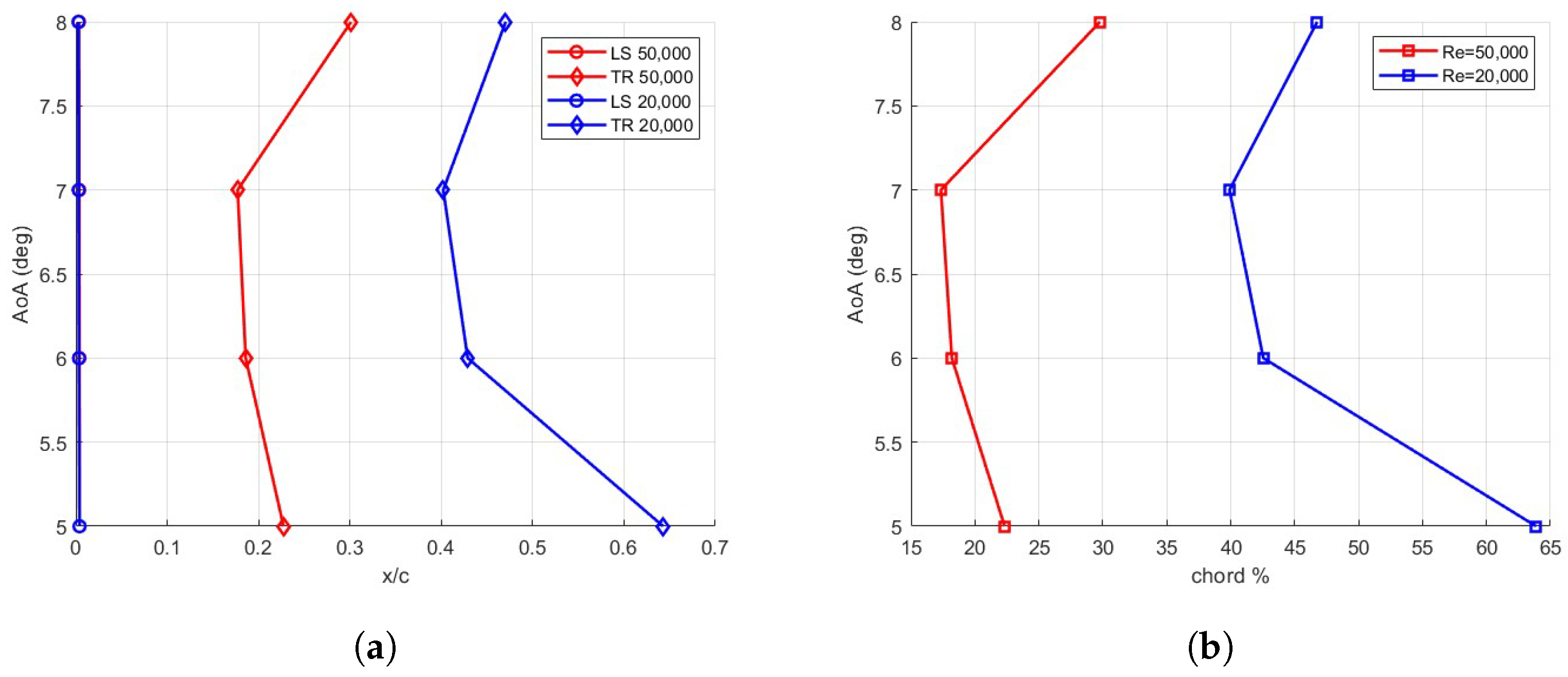 Aerospace 11 00628 g007 Aerospace 11 00628 g007