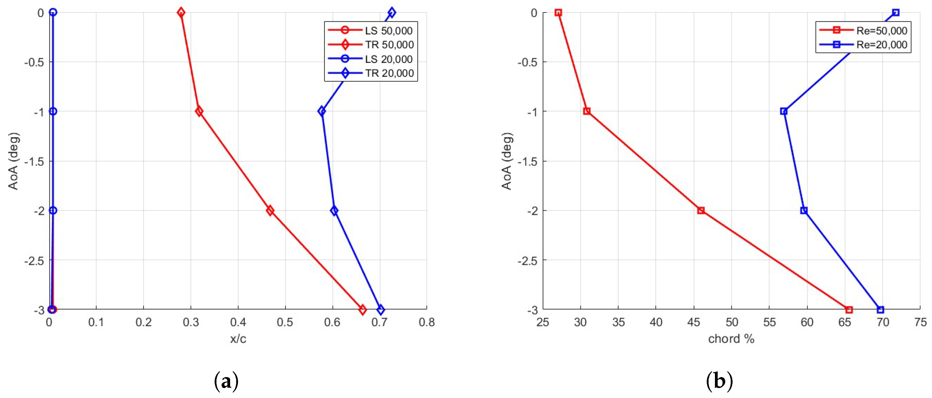 Aerospace 11 00628 g008 Aerospace 11 00628 g008