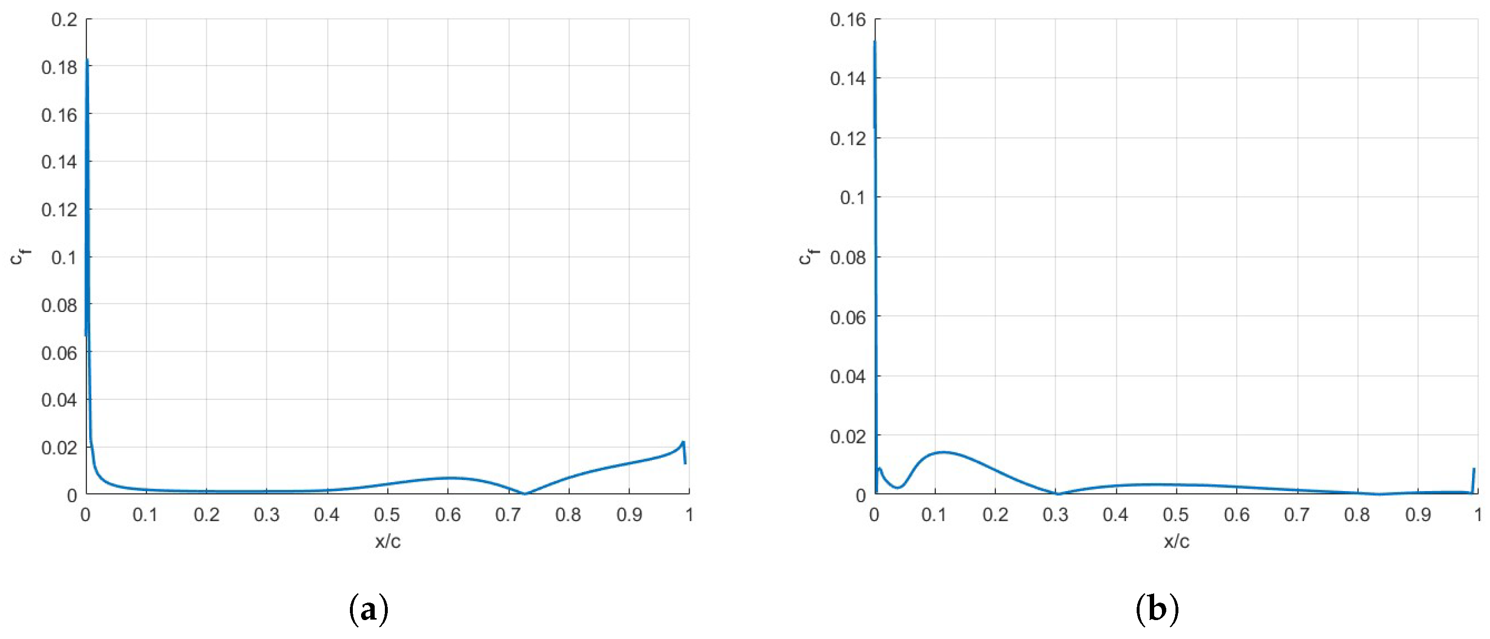 Aerospace 11 00628 g009 Aerospace 11 00628 g009