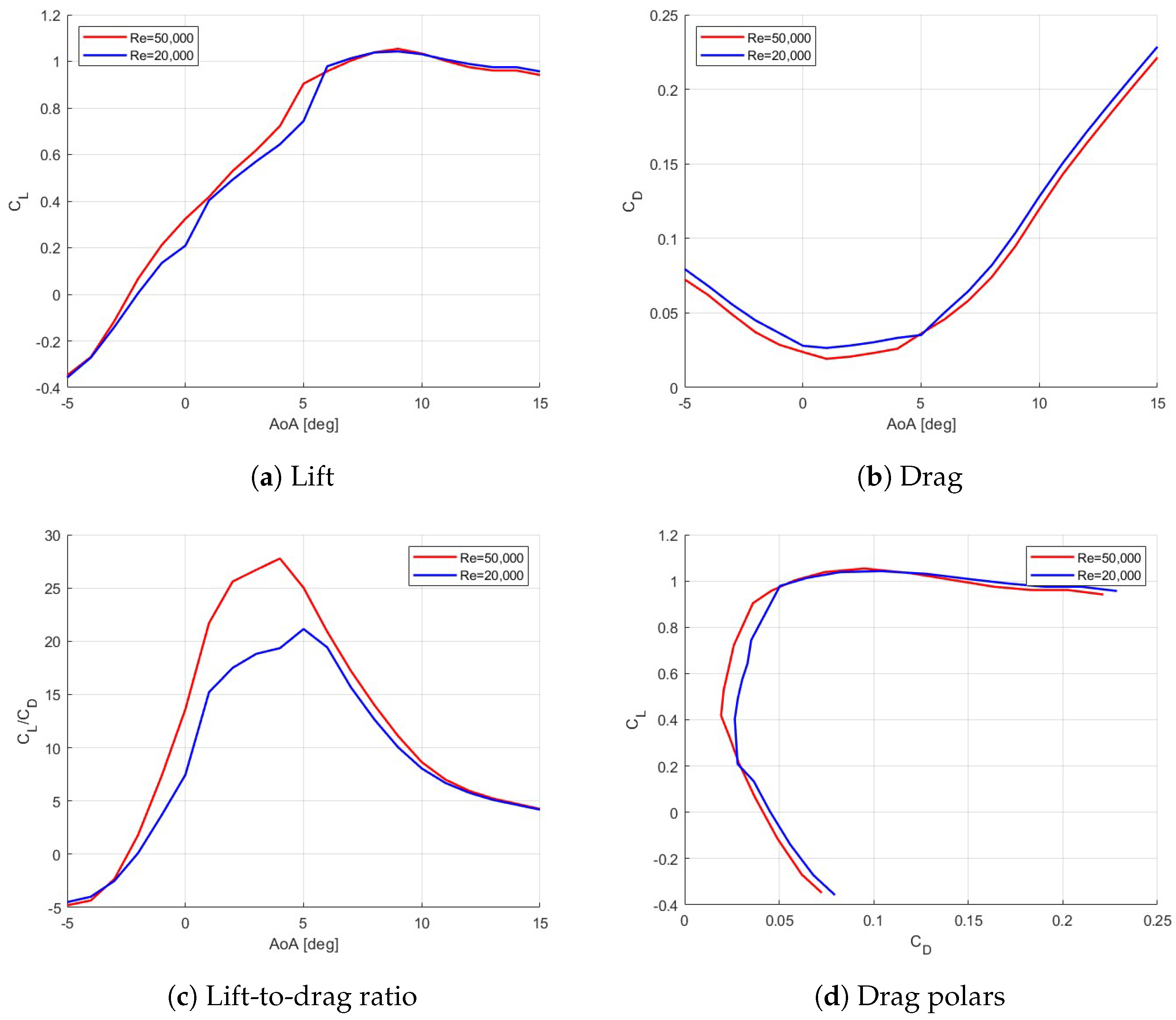 Aerospace 11 00628 g010 Aerospace 11 00628 g010
