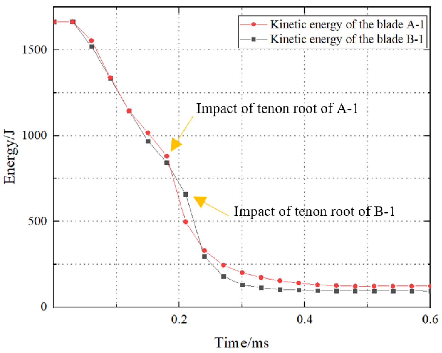 Aerospace 11 00629 g024 Aerospace 11 00629 g024