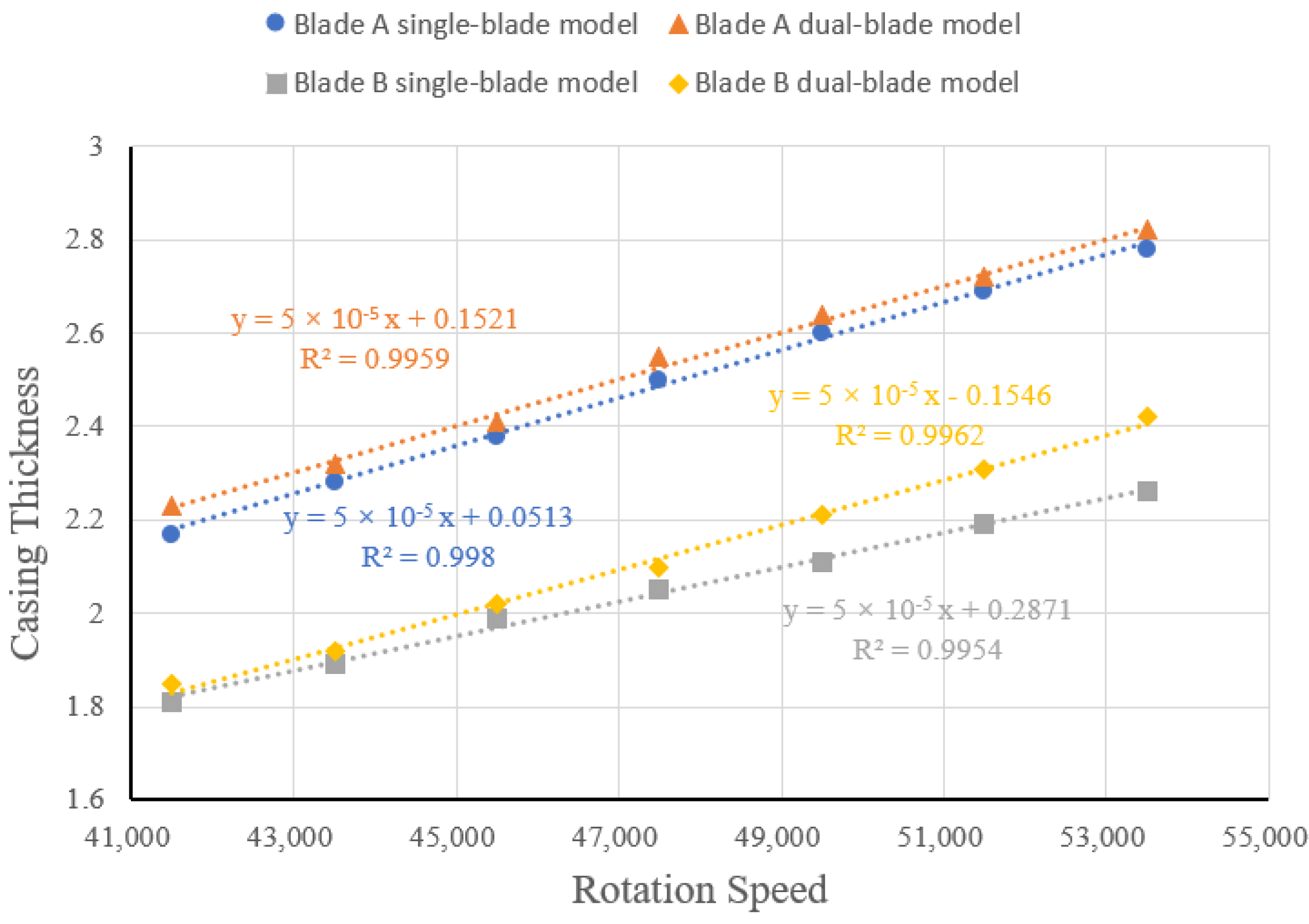 Aerospace 11 00629 g025 Aerospace 11 00629 g025