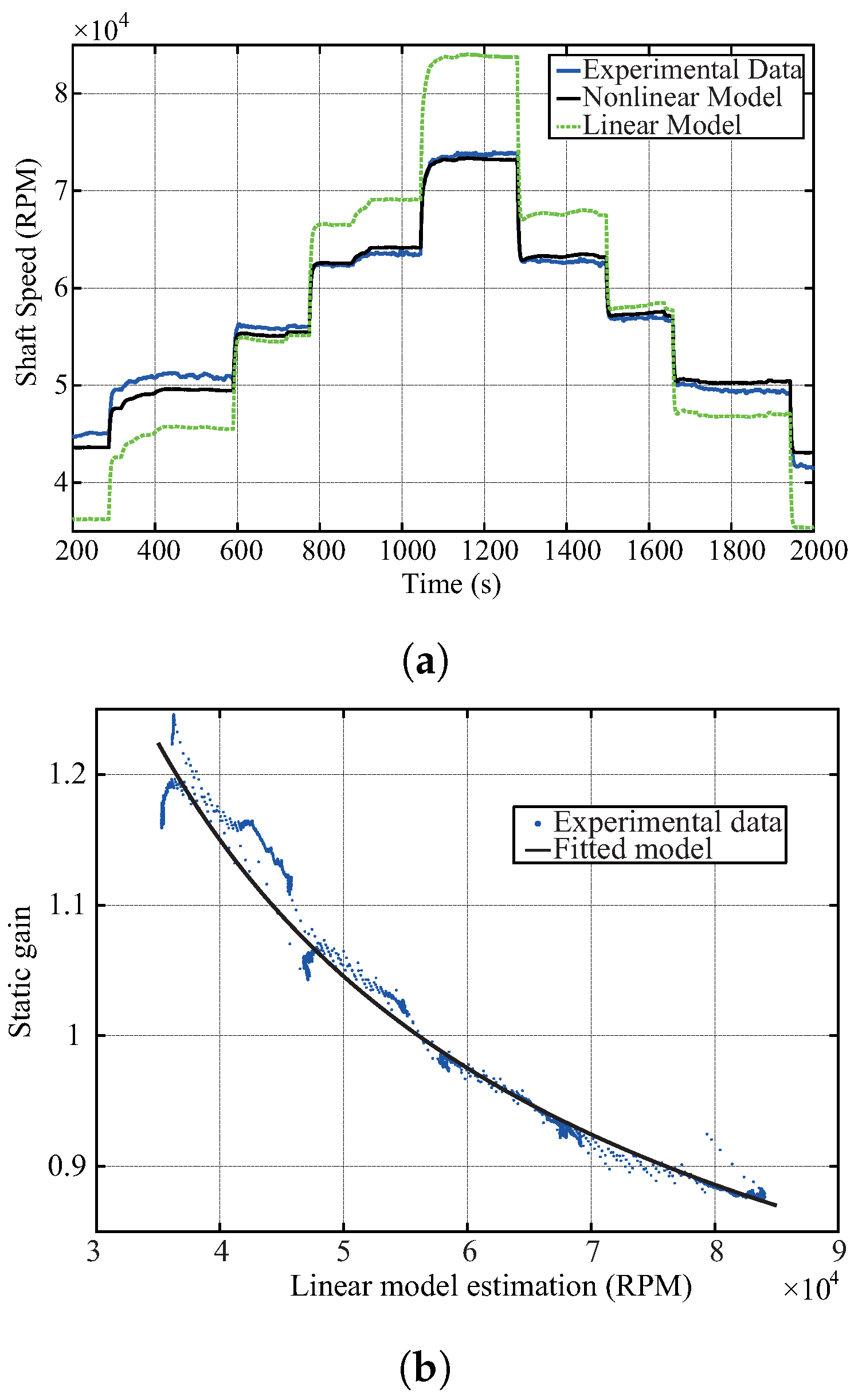 Aerospace 11 00630 g007 Aerospace 11 00630 g007