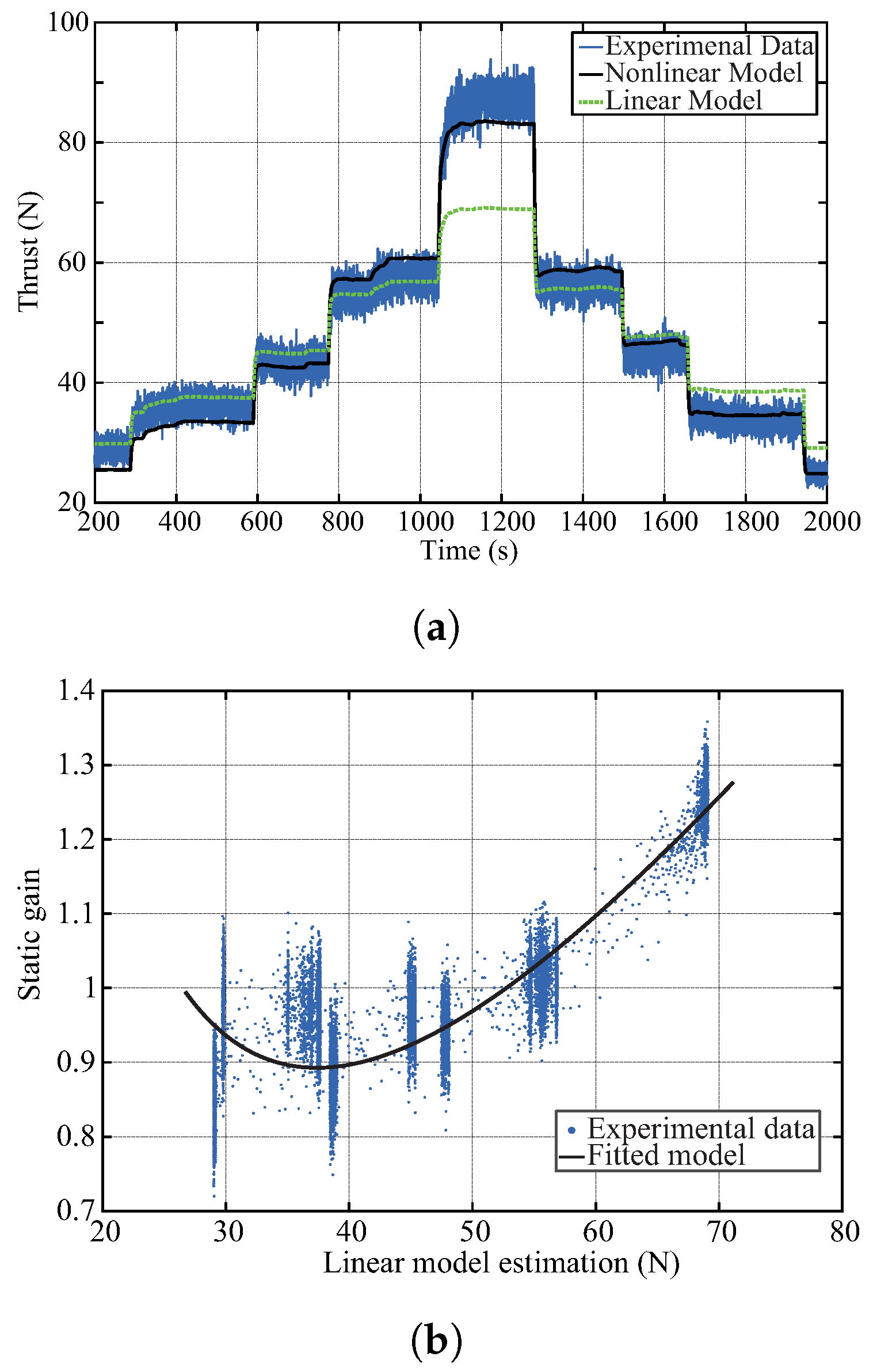 Aerospace 11 00630 g009 Aerospace 11 00630 g009