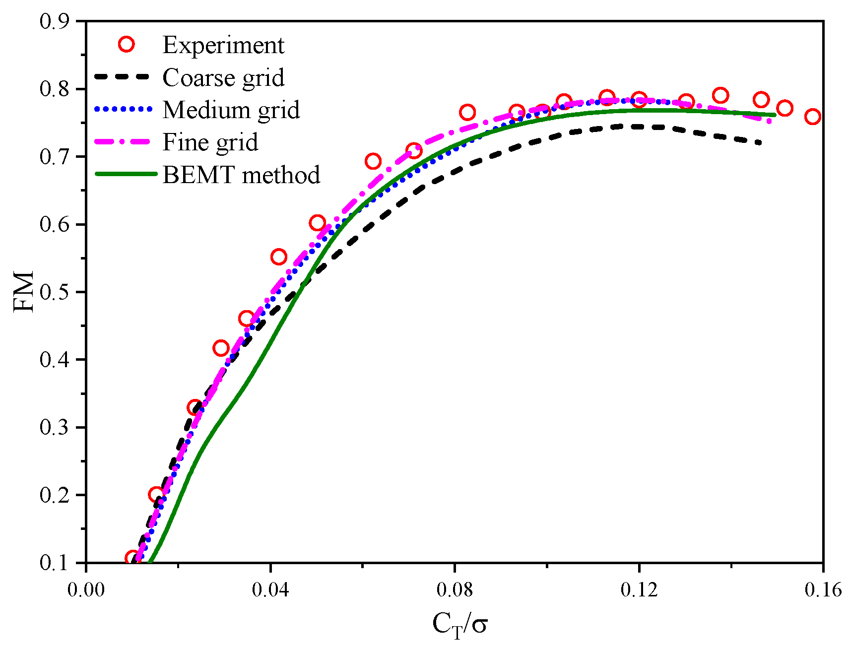 Aerospace 11 00632 g001