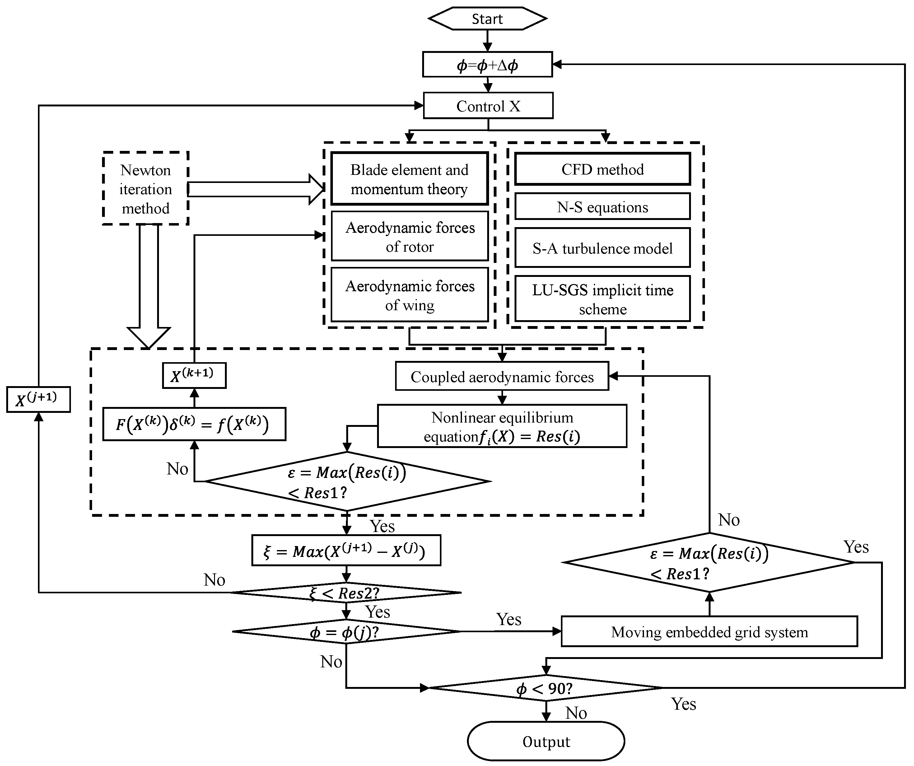 Aerospace 11 00632 g003