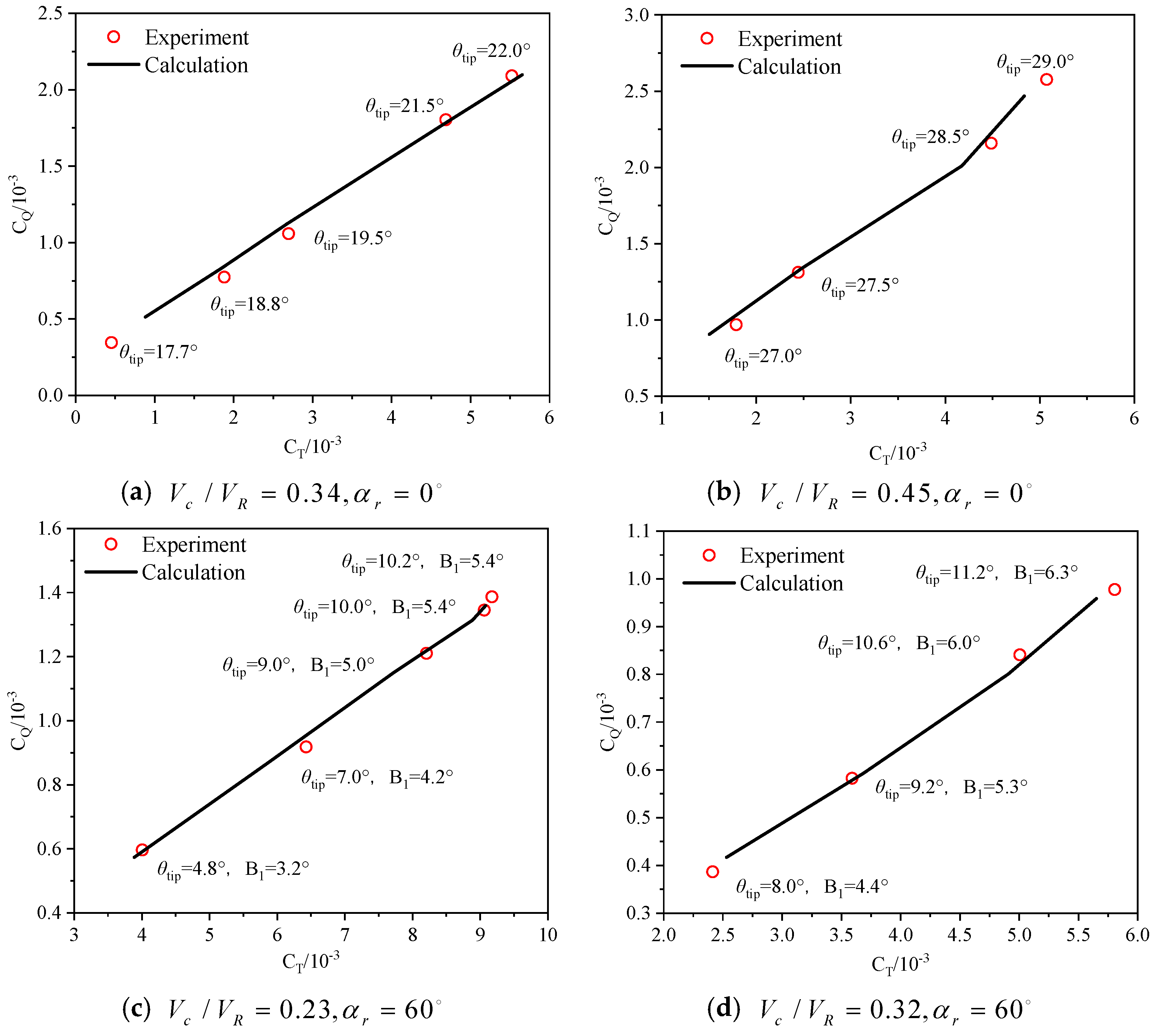 Aerospace 11 00632 g004