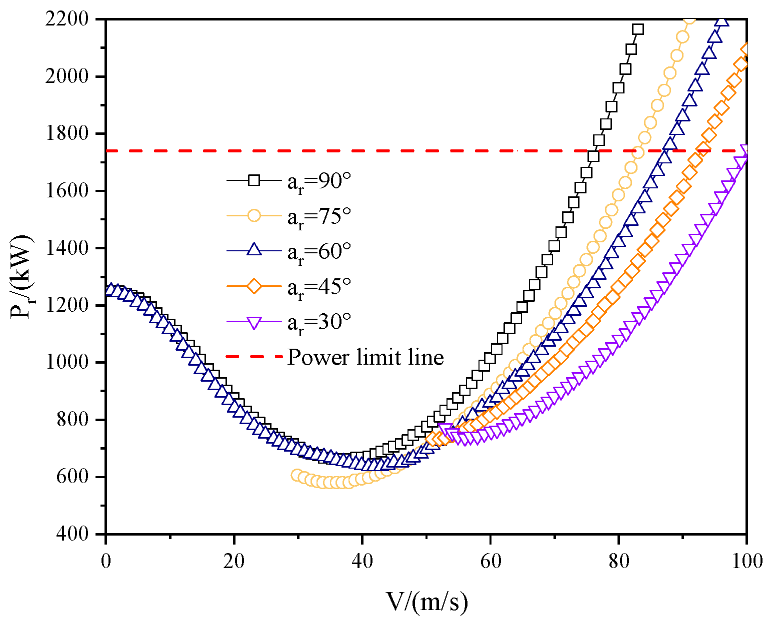 Aerospace 11 00632 g007