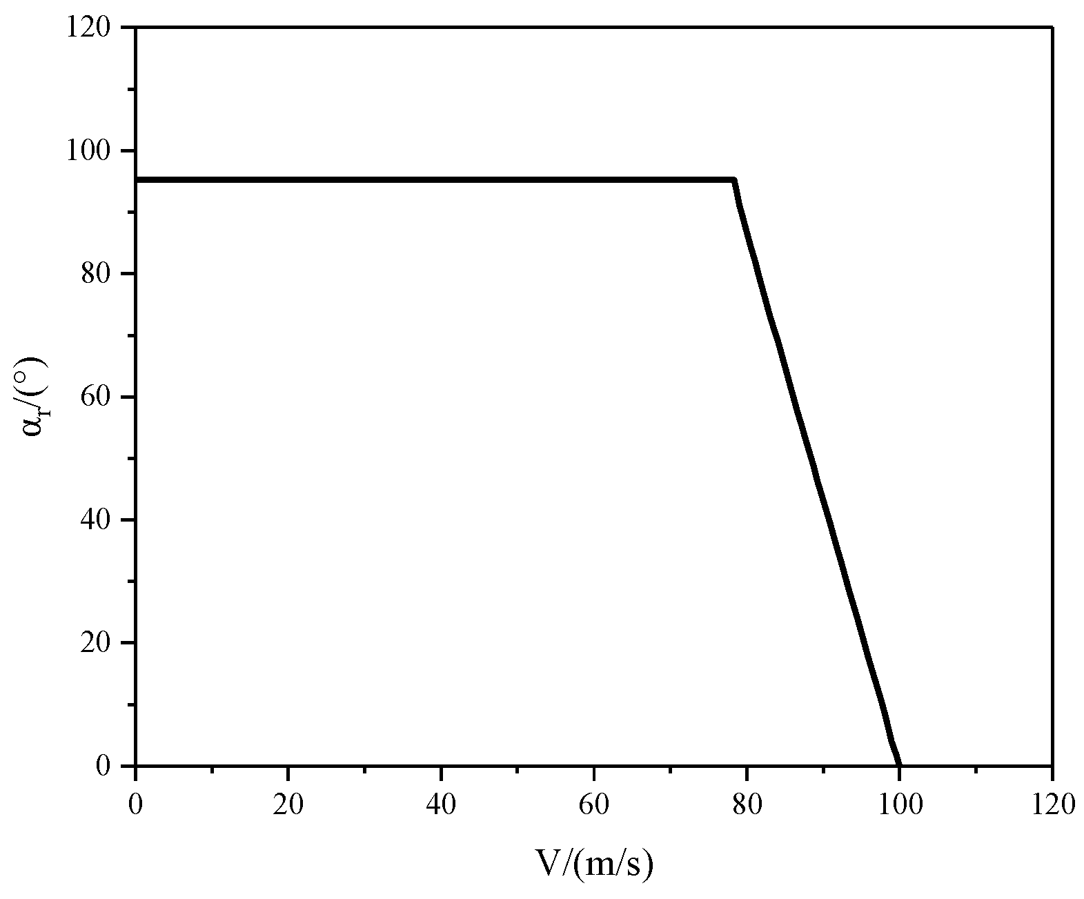 Aerospace 11 00632 g008