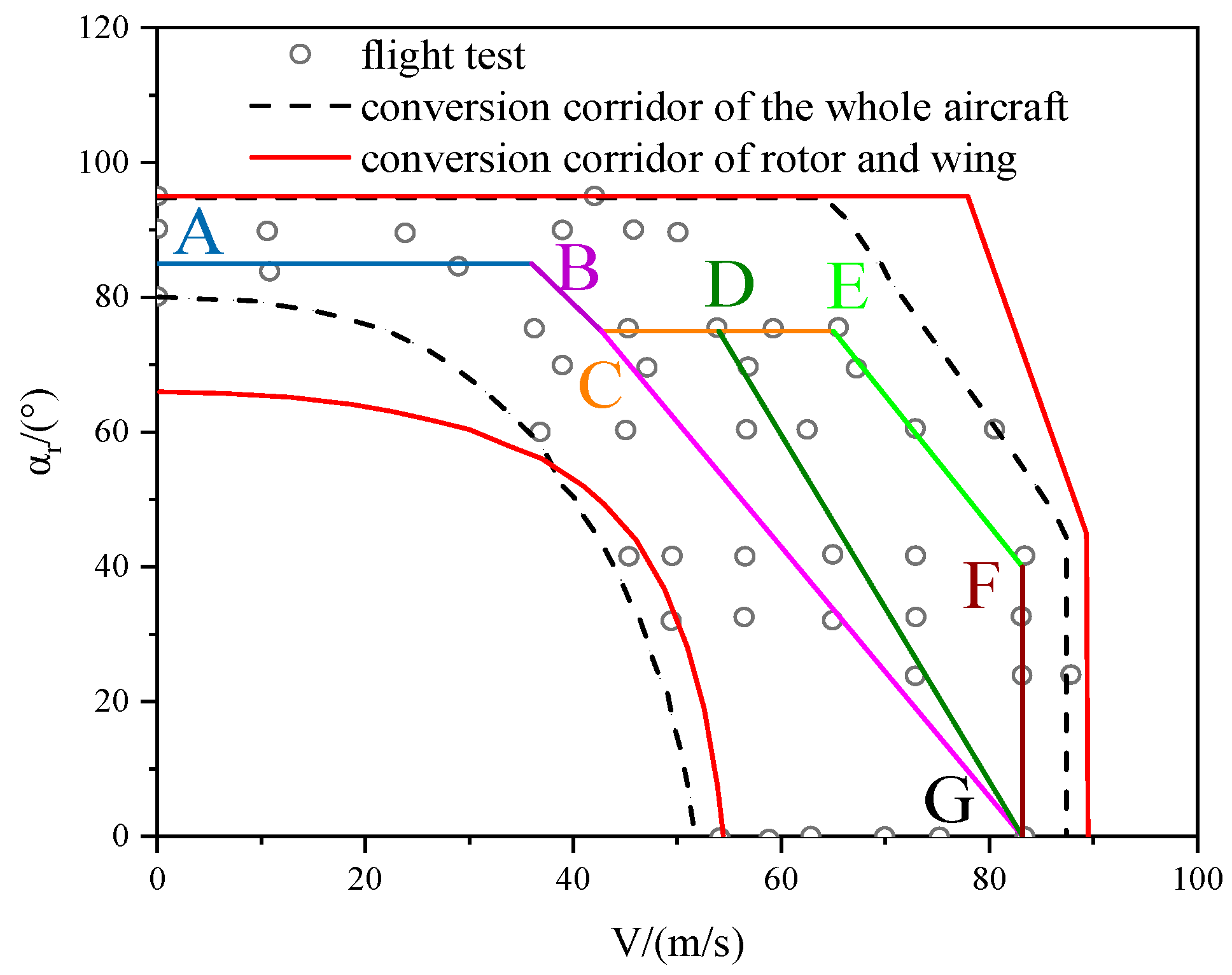 Aerospace 11 00632 g010
