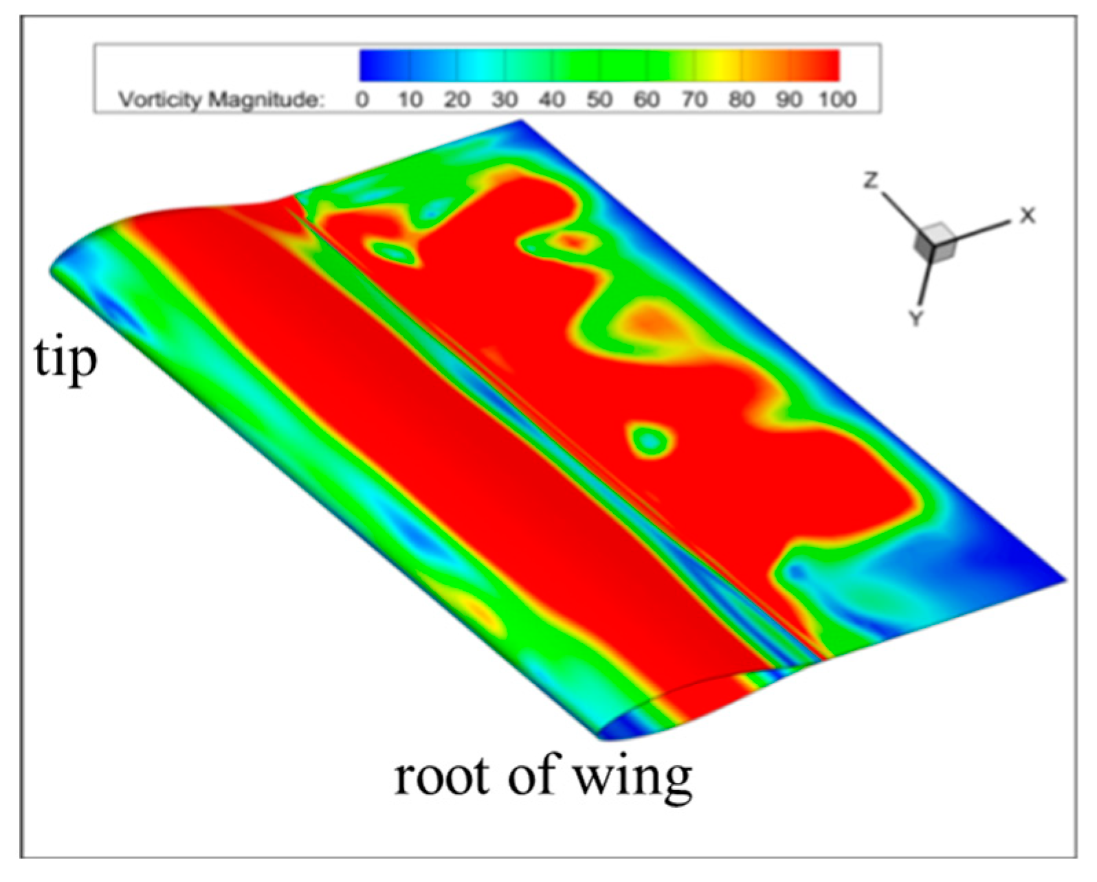 Aerospace 11 00632 g013