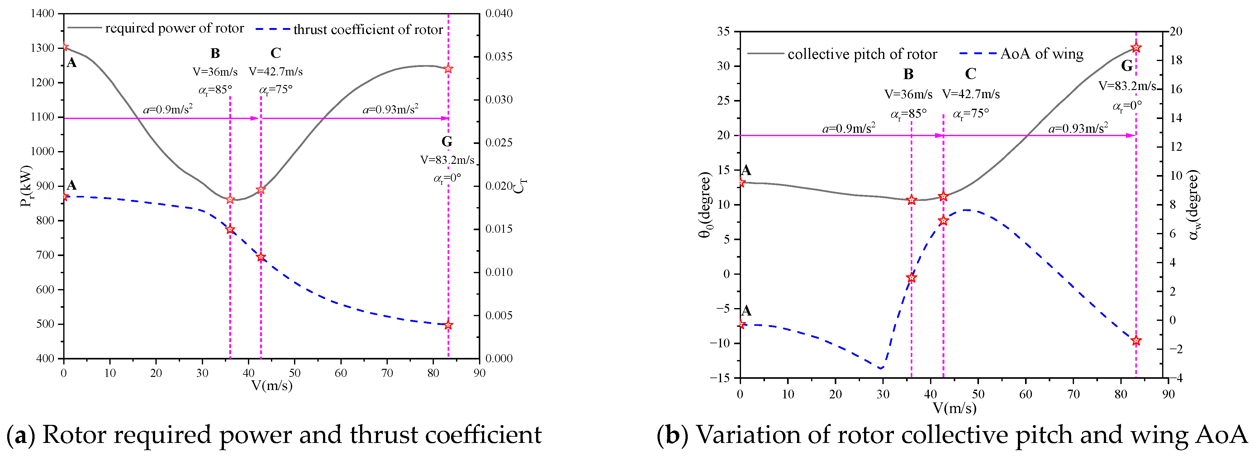 Aerospace 11 00632 g016