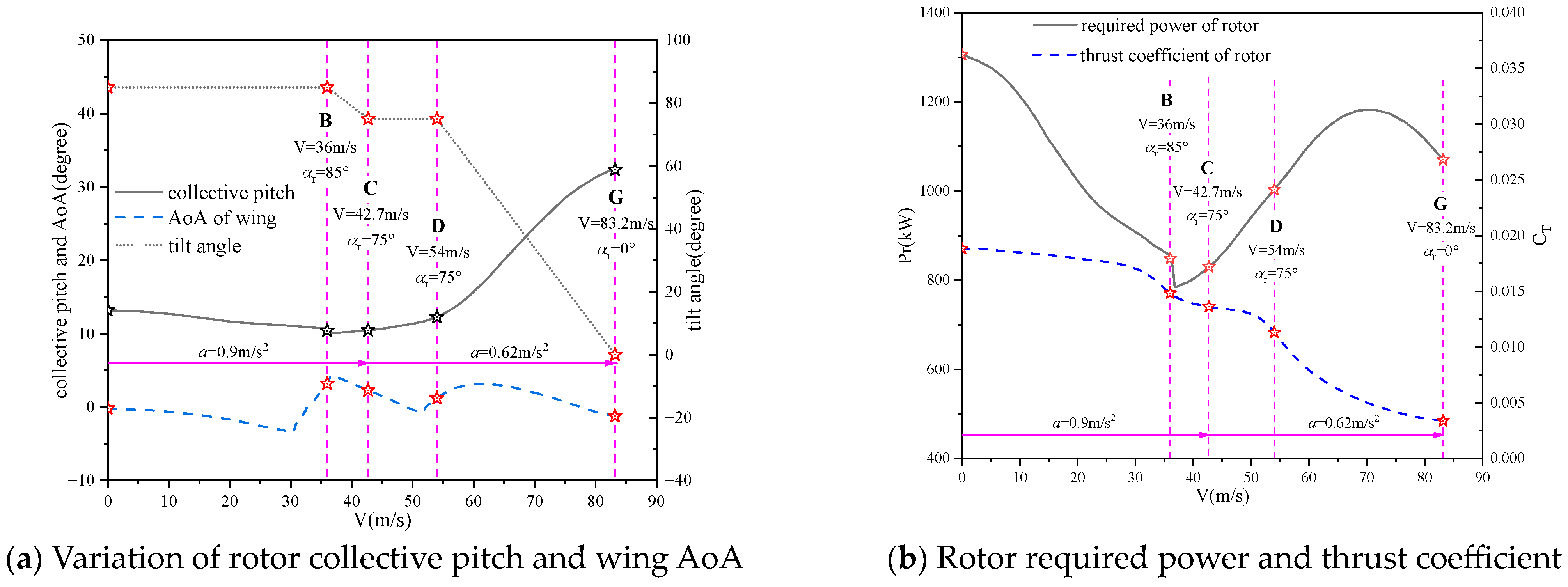 Aerospace 11 00632 g017