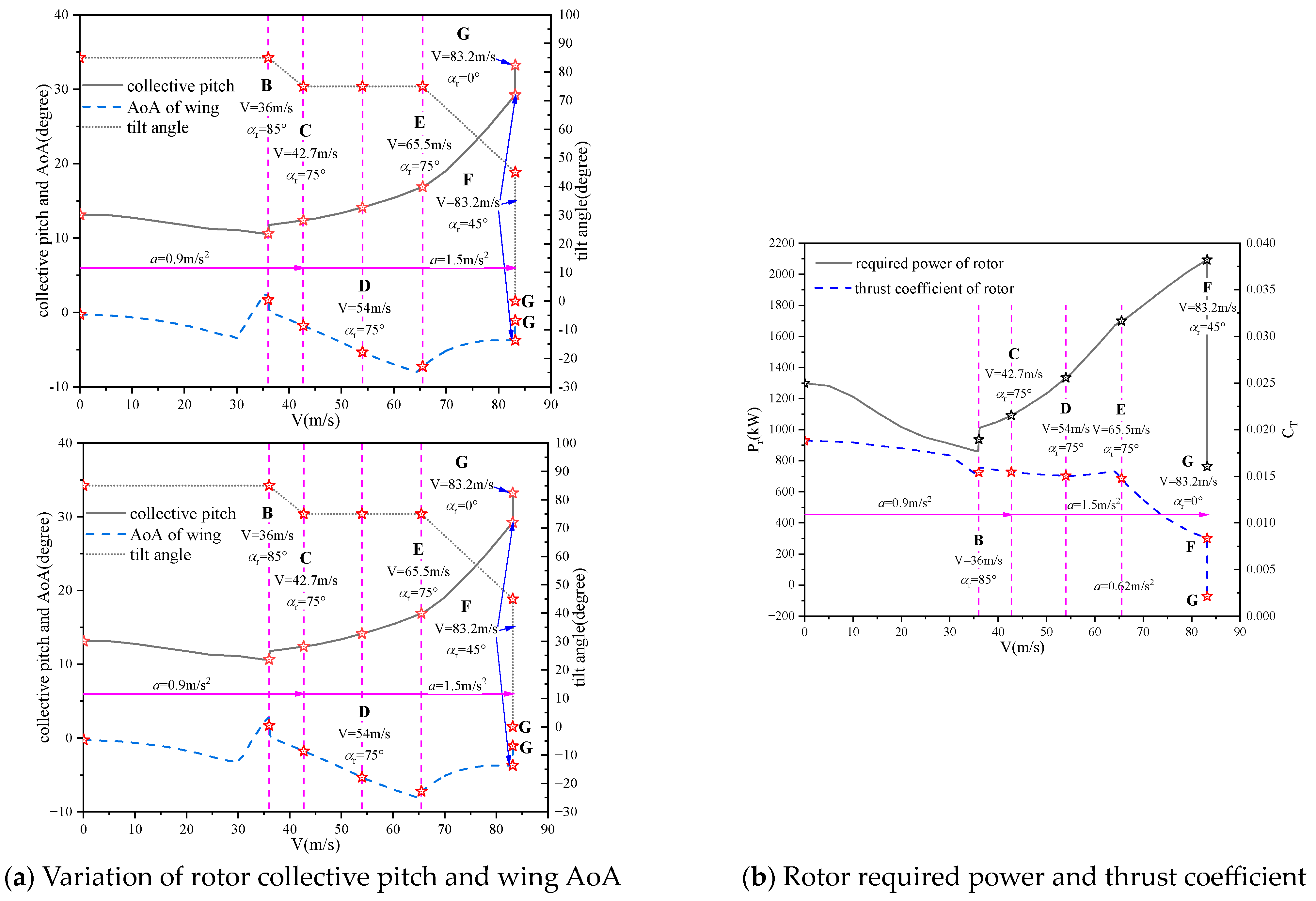 Aerospace 11 00632 g018
