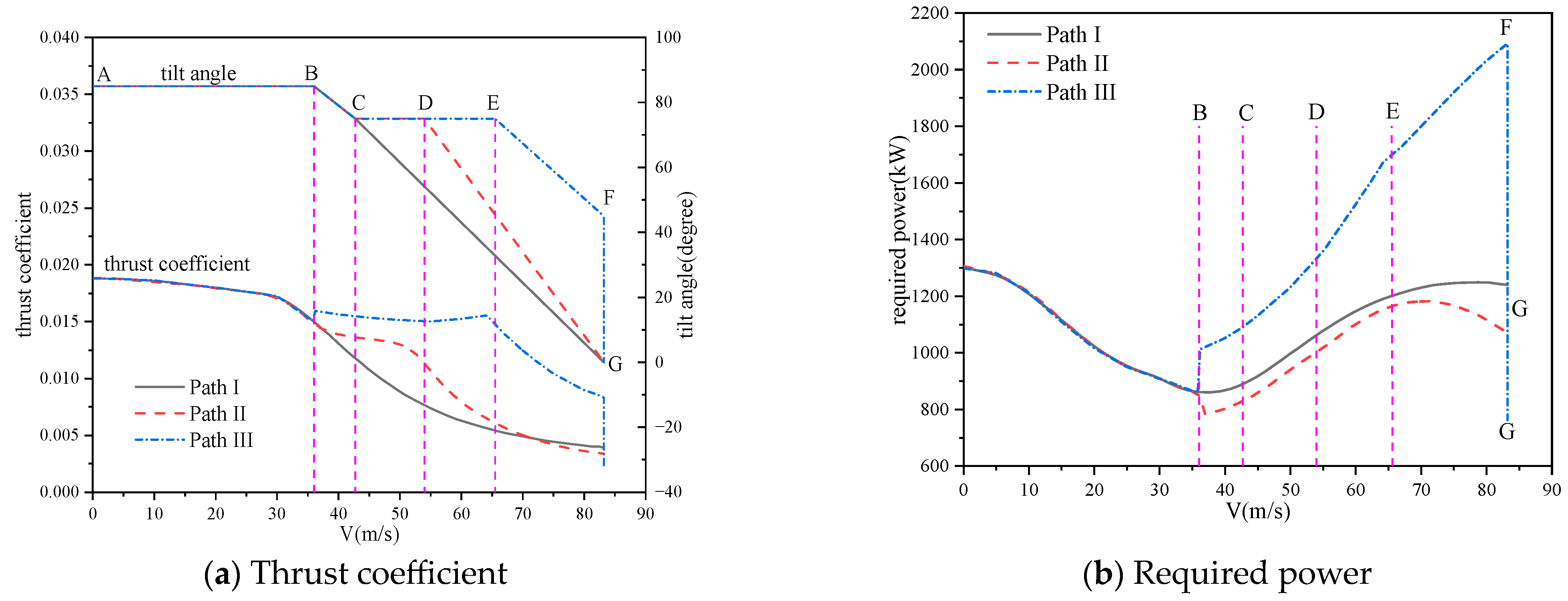 Aerospace 11 00632 g019