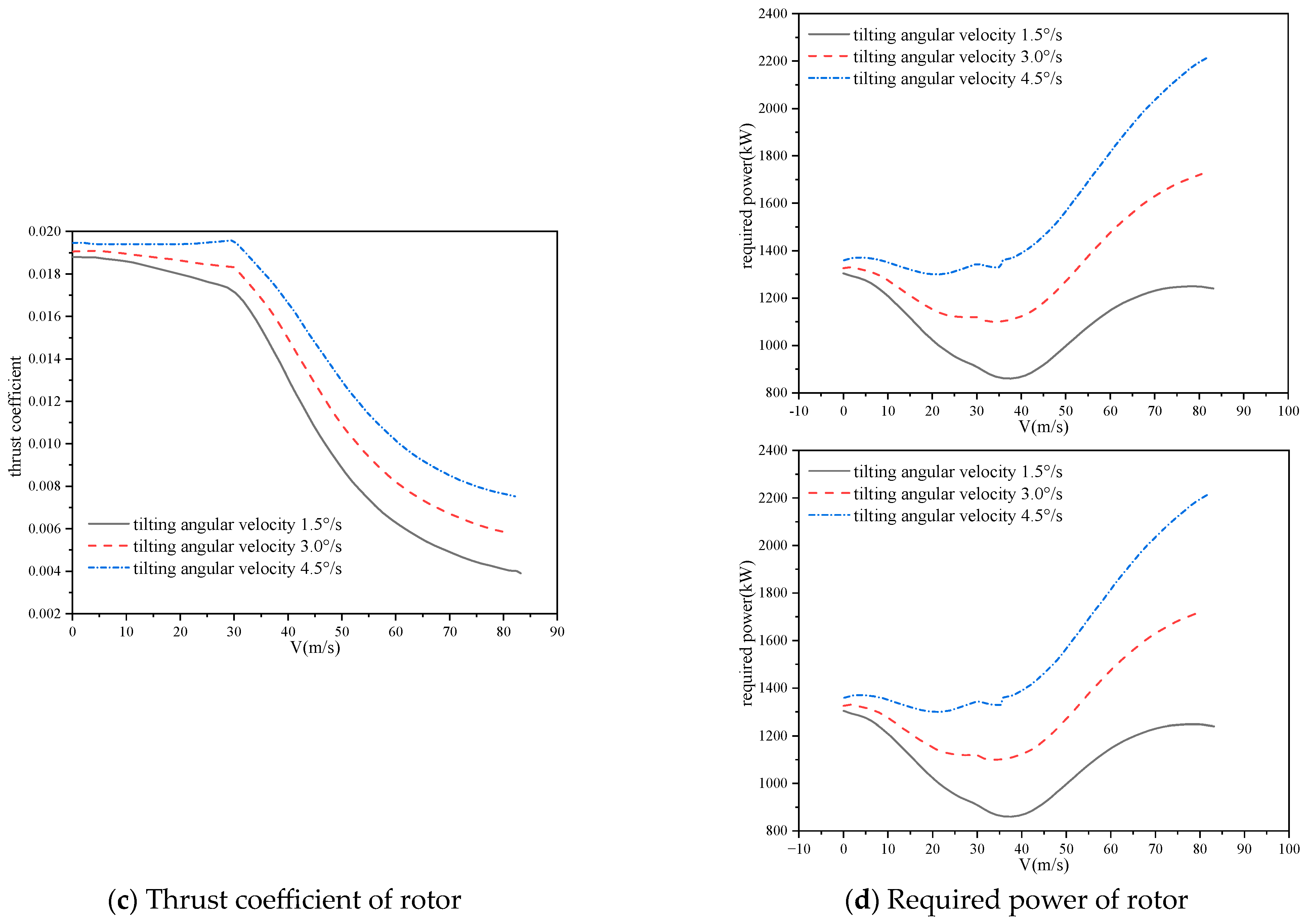 Aerospace 11 00632 g020b