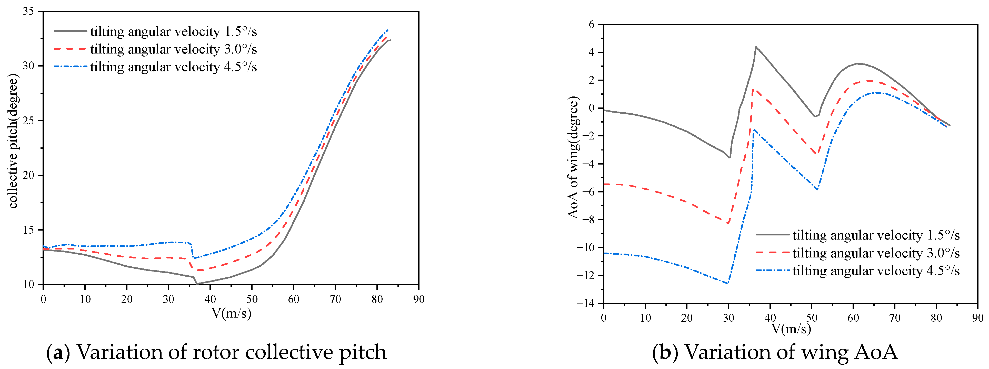 Aerospace 11 00632 g021a