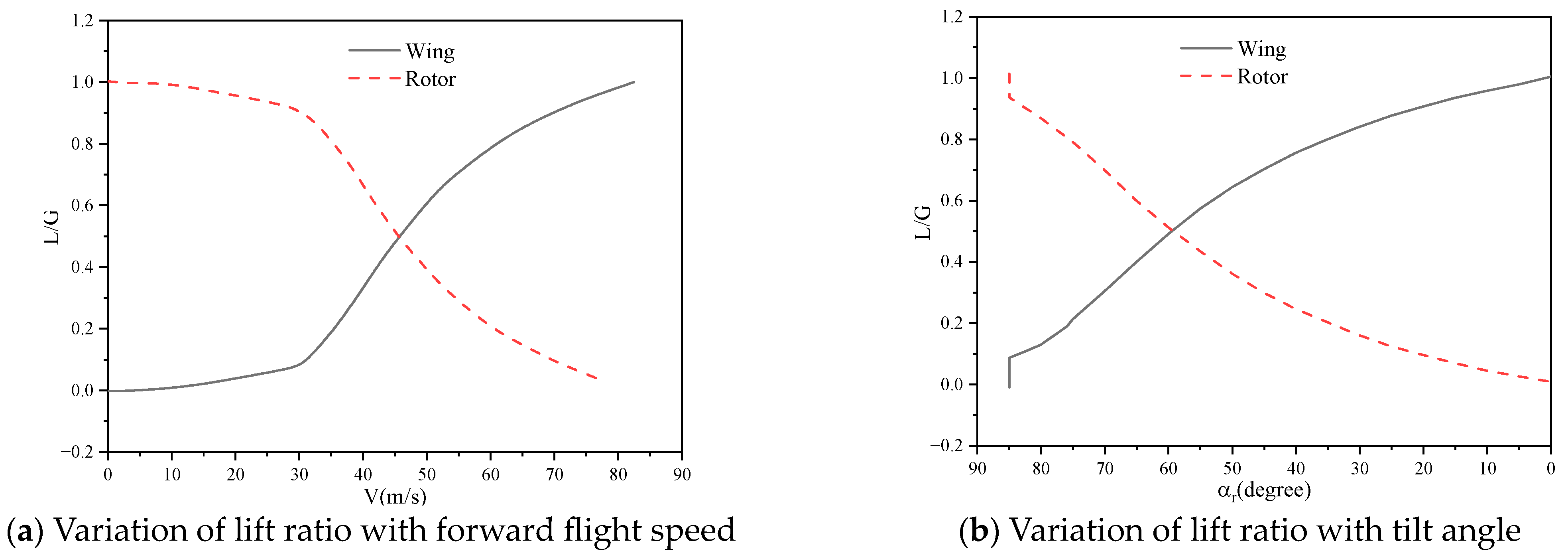 Aerospace 11 00632 g022