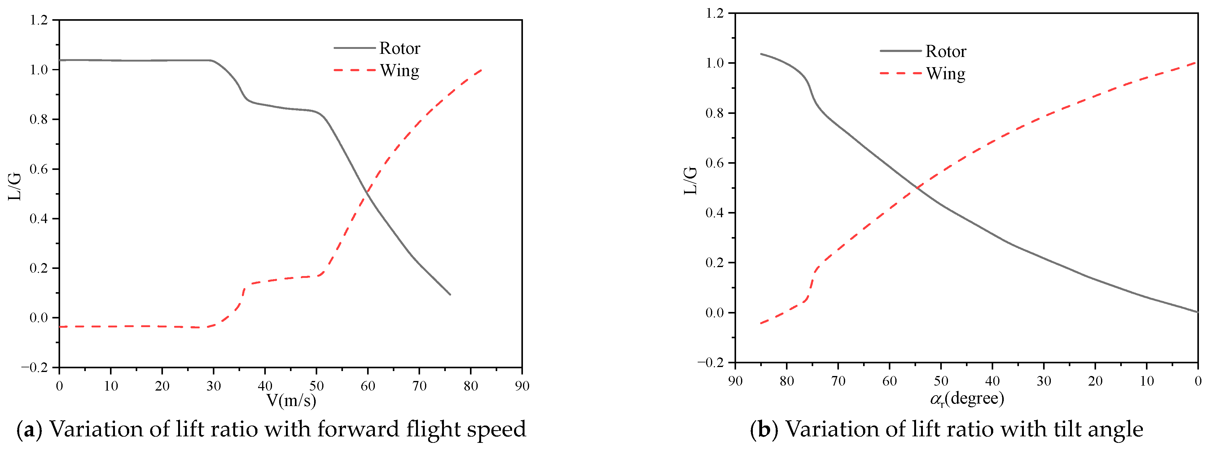 Aerospace 11 00632 g023