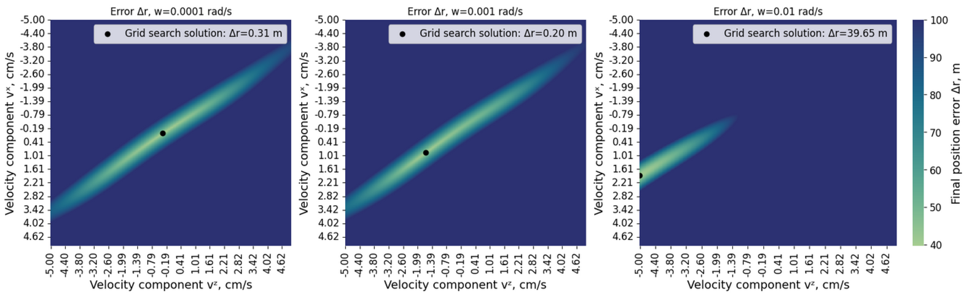Aerospace 11 00635 g007