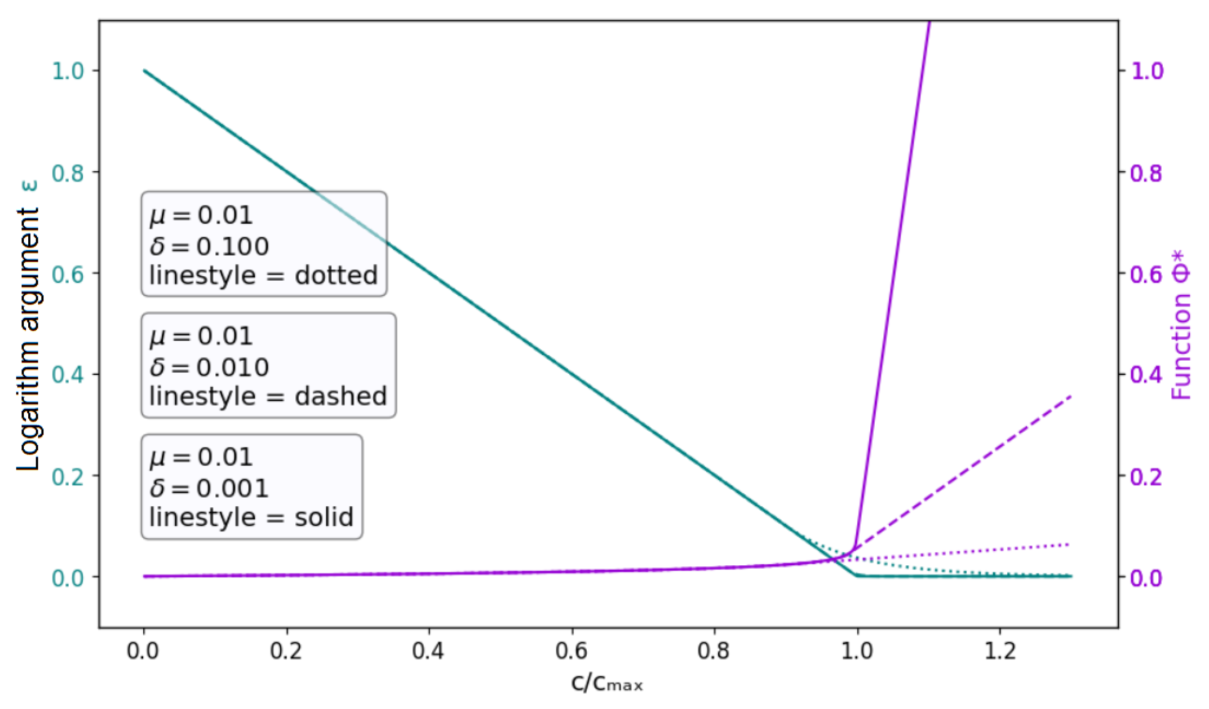 Aerospace 11 00635 g009