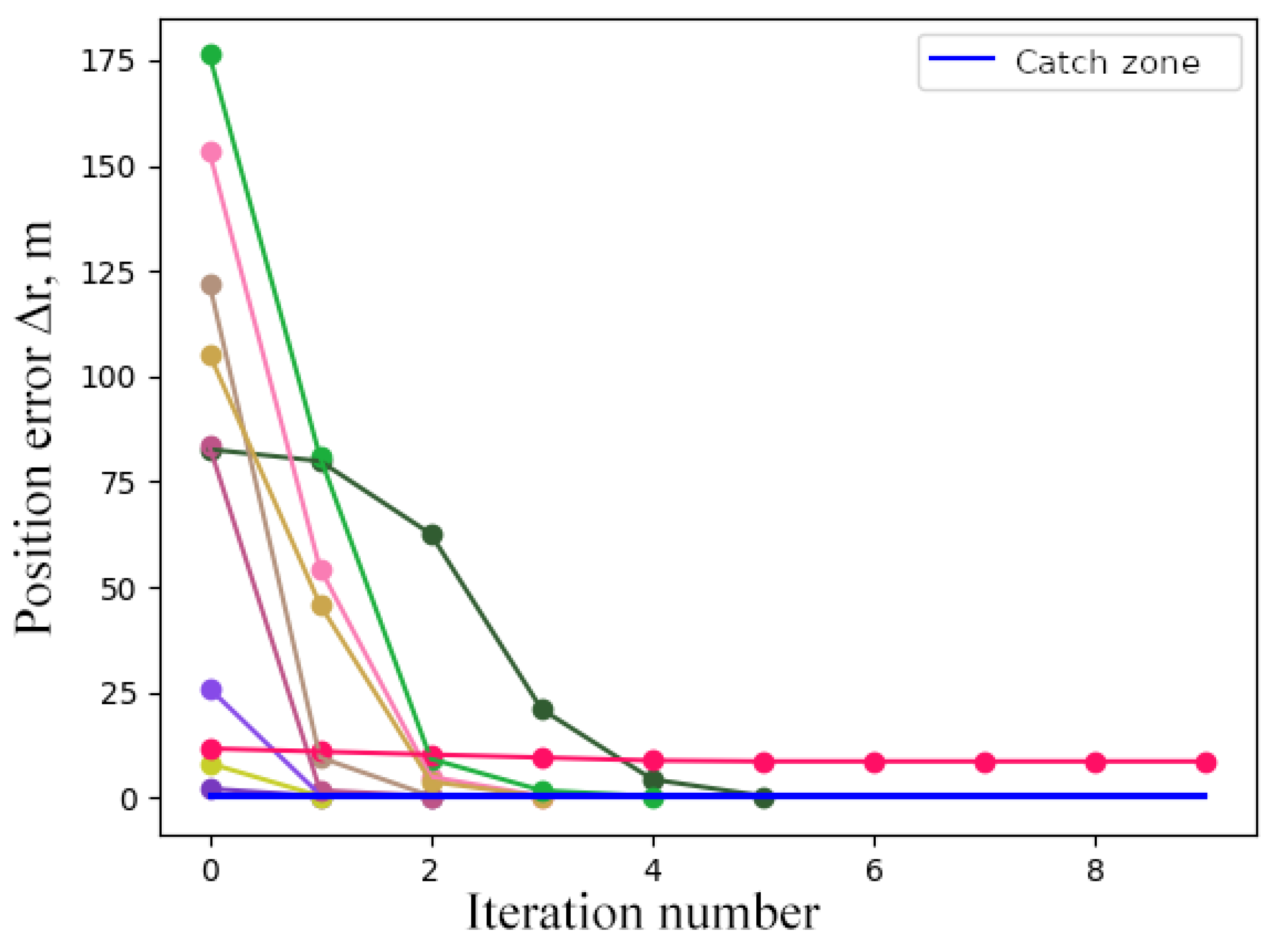 Aerospace 11 00635 g015