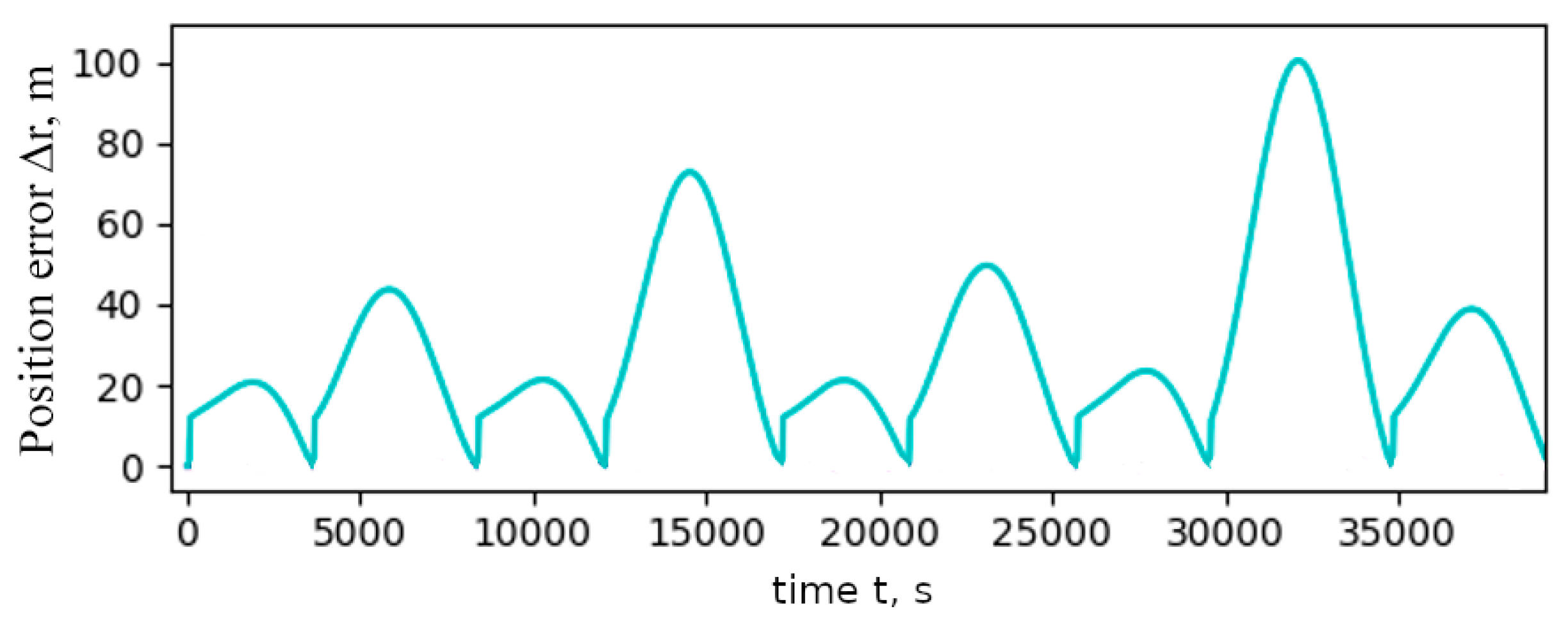 Aerospace 11 00635 g017