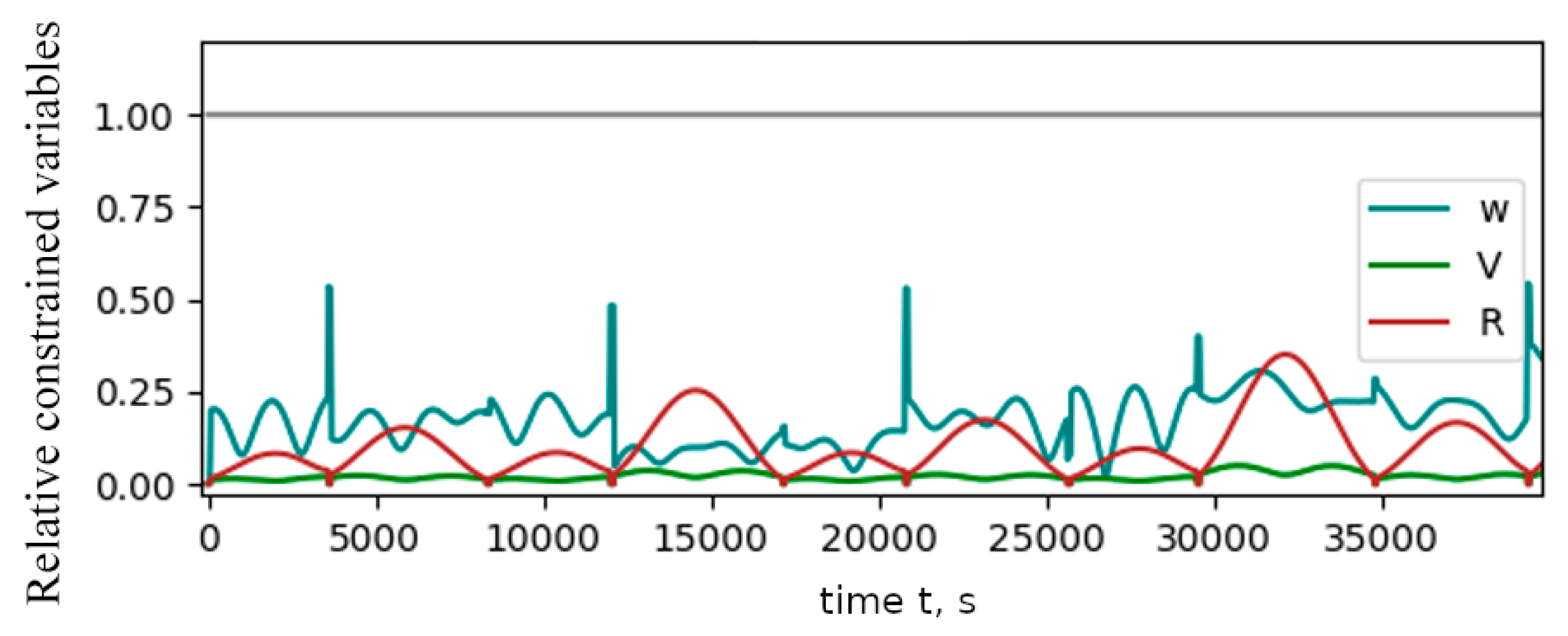 Aerospace 11 00635 g018