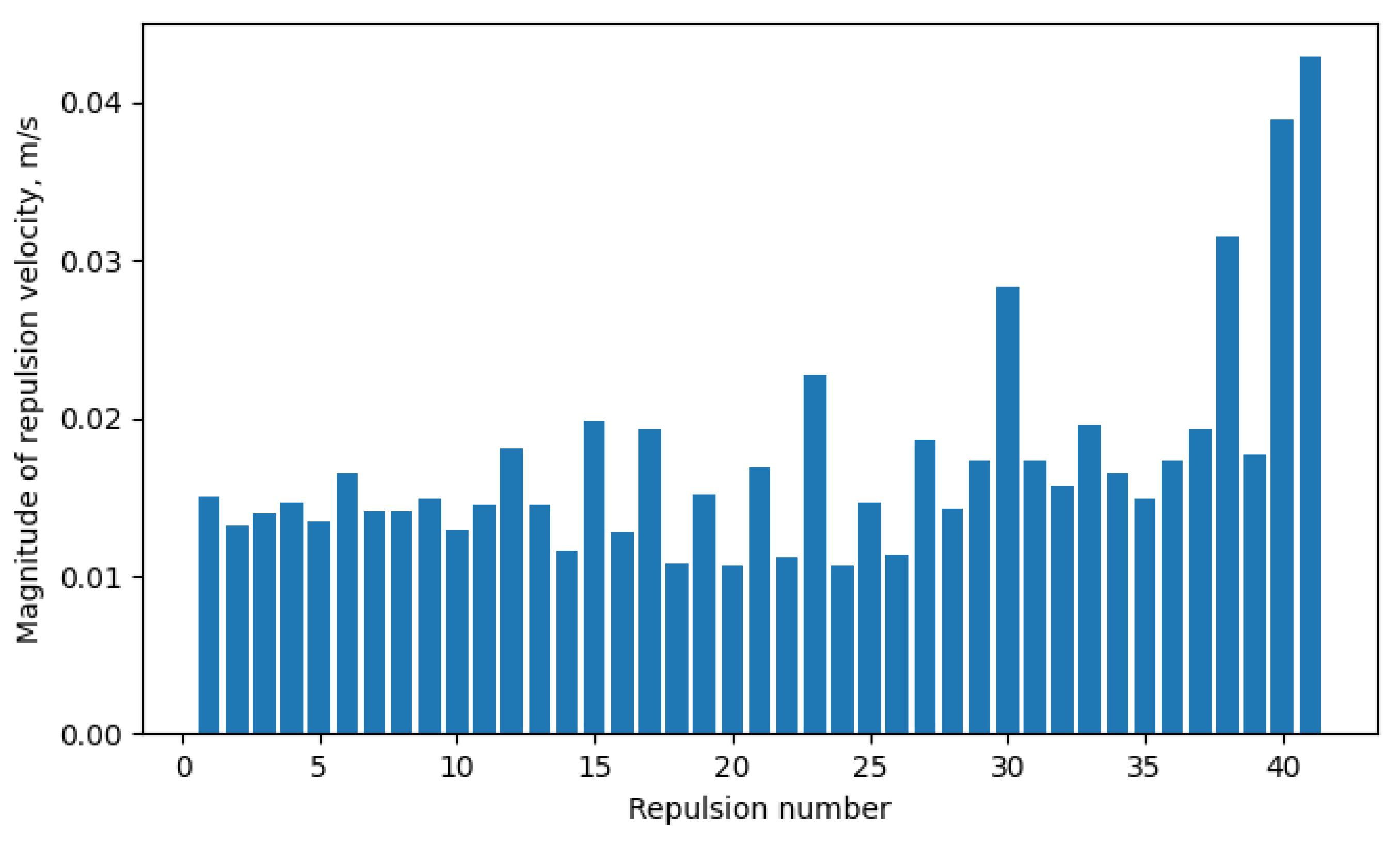 Aerospace 11 00635 g021