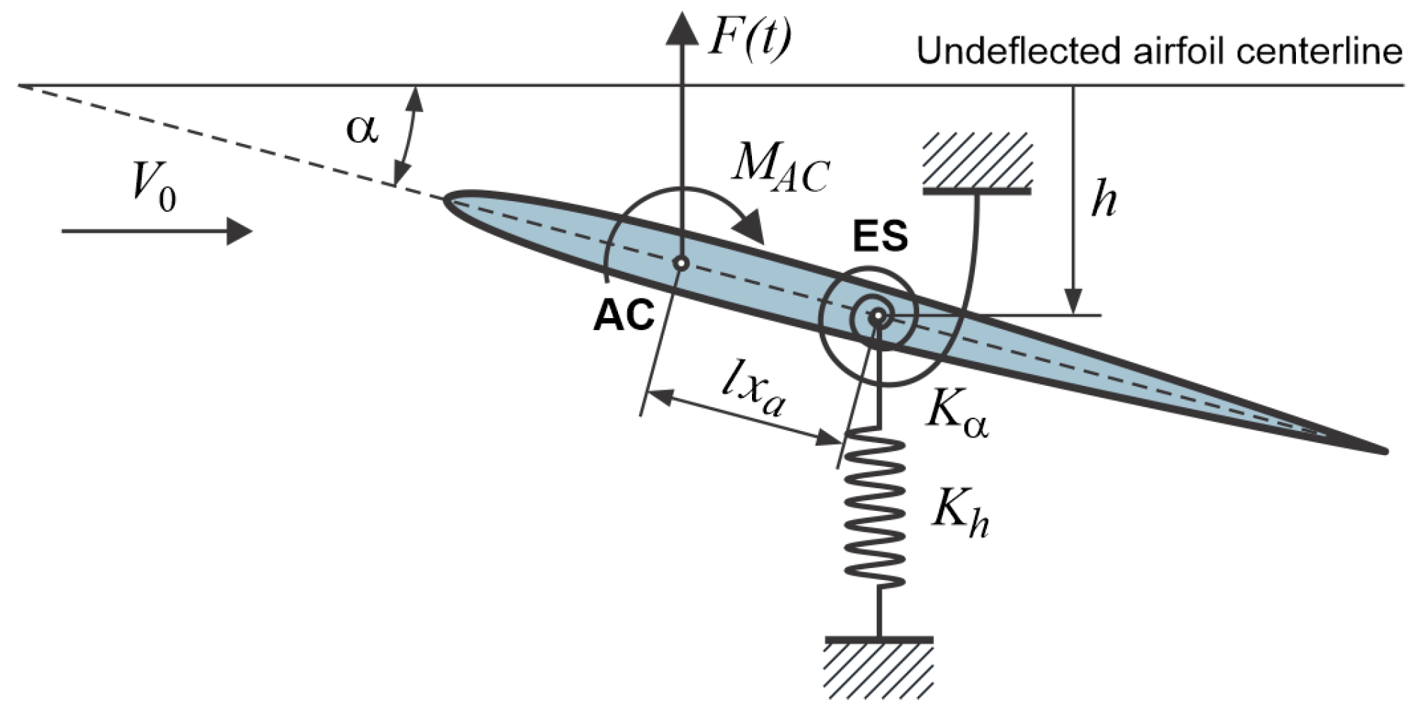 Aerospace 11 00636 g001