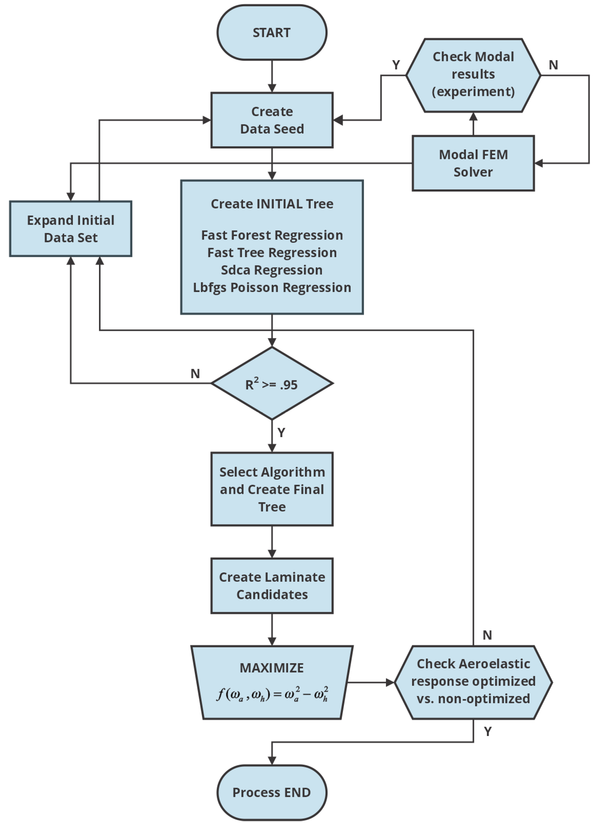 Aerospace 11 00636 g002