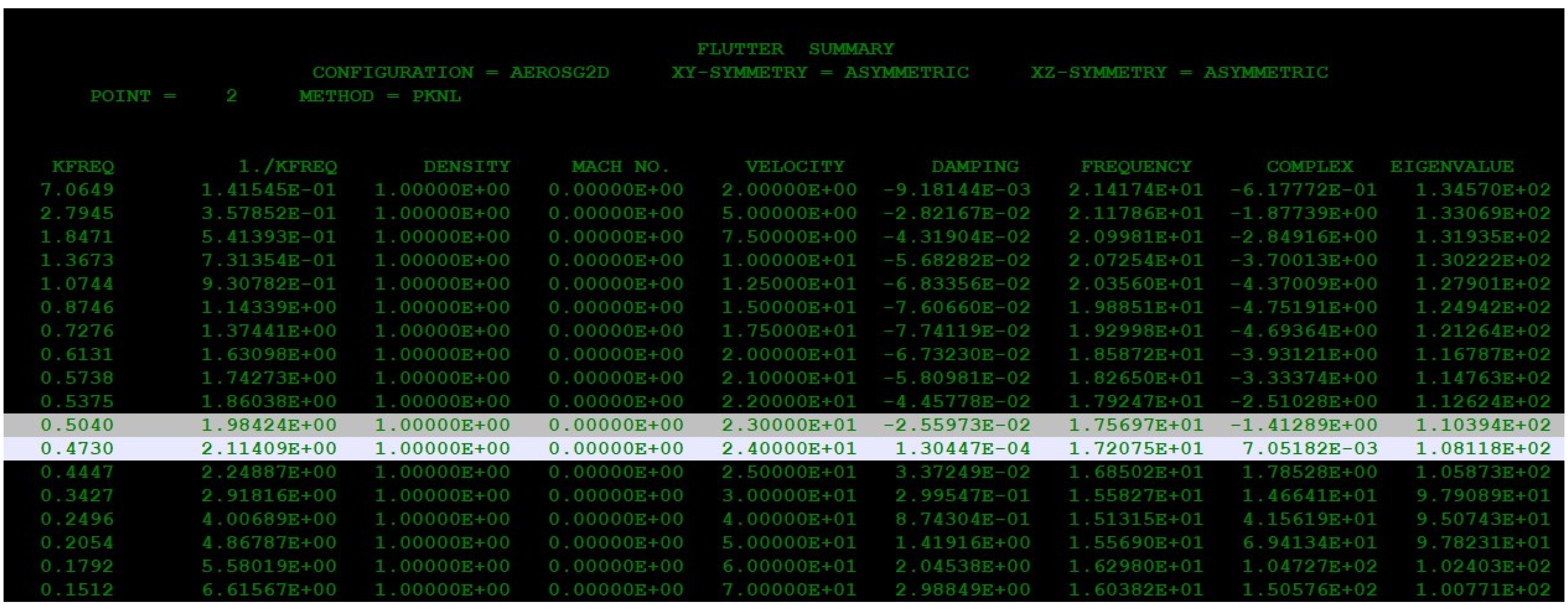 Aerospace 11 00636 g008