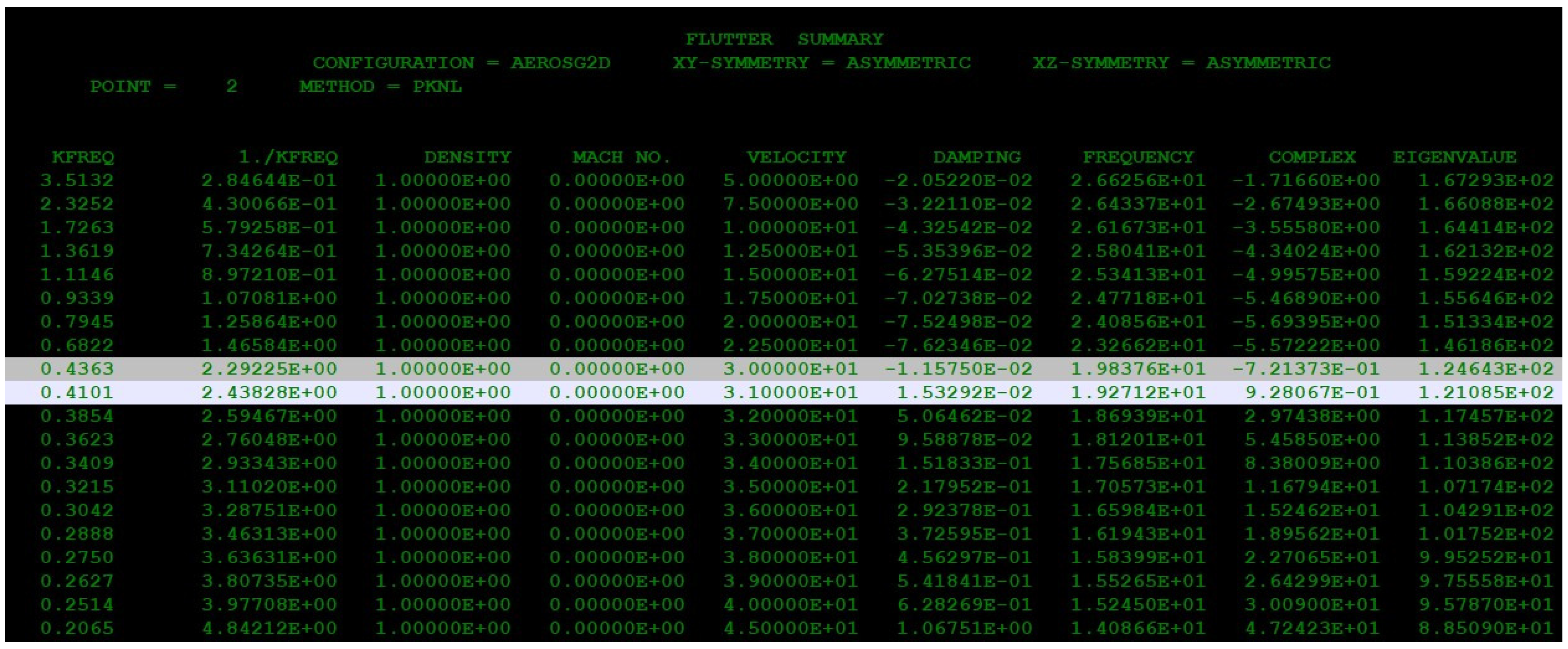 Aerospace 11 00636 g009
