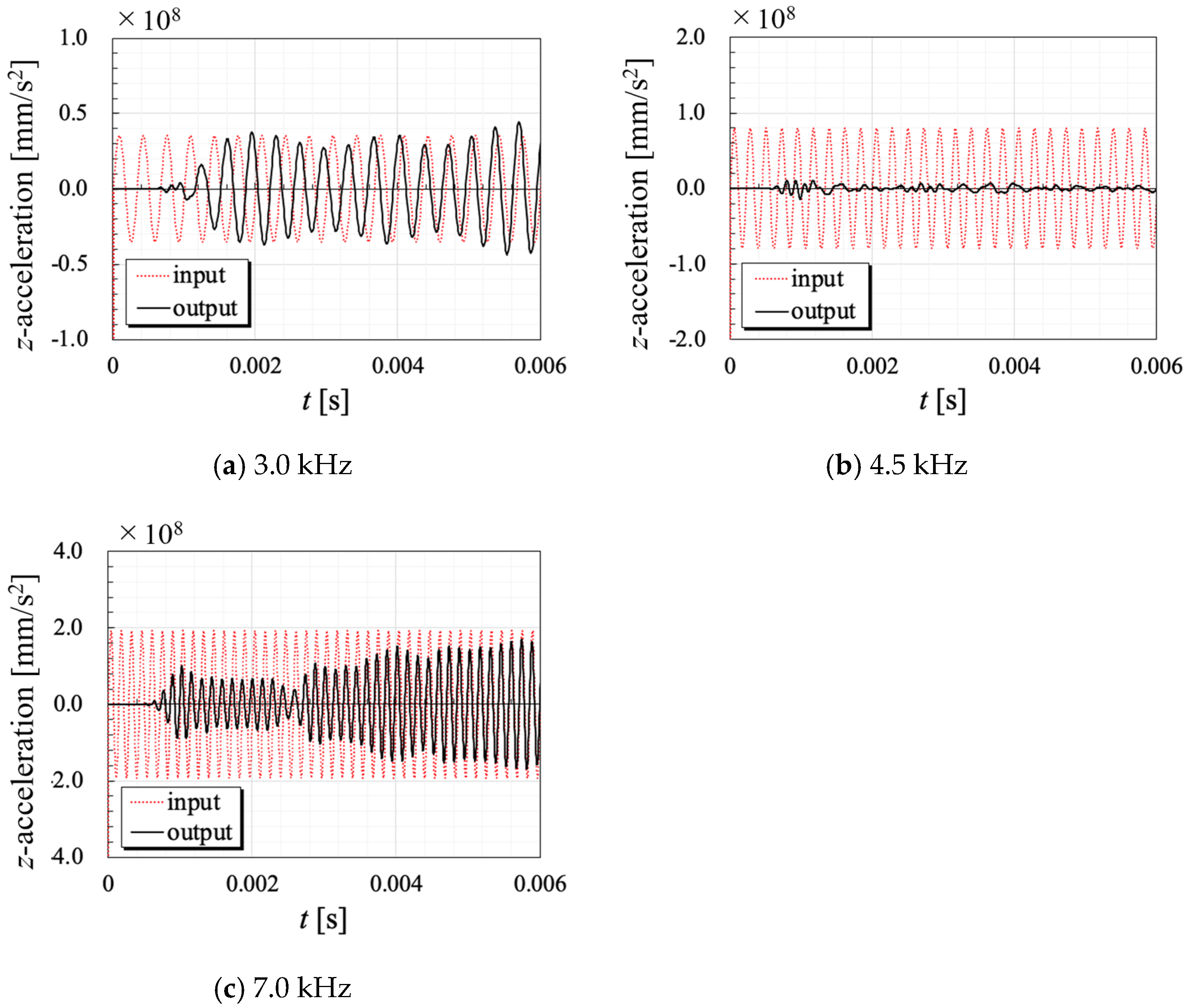 Aerospace 11 00637 g010