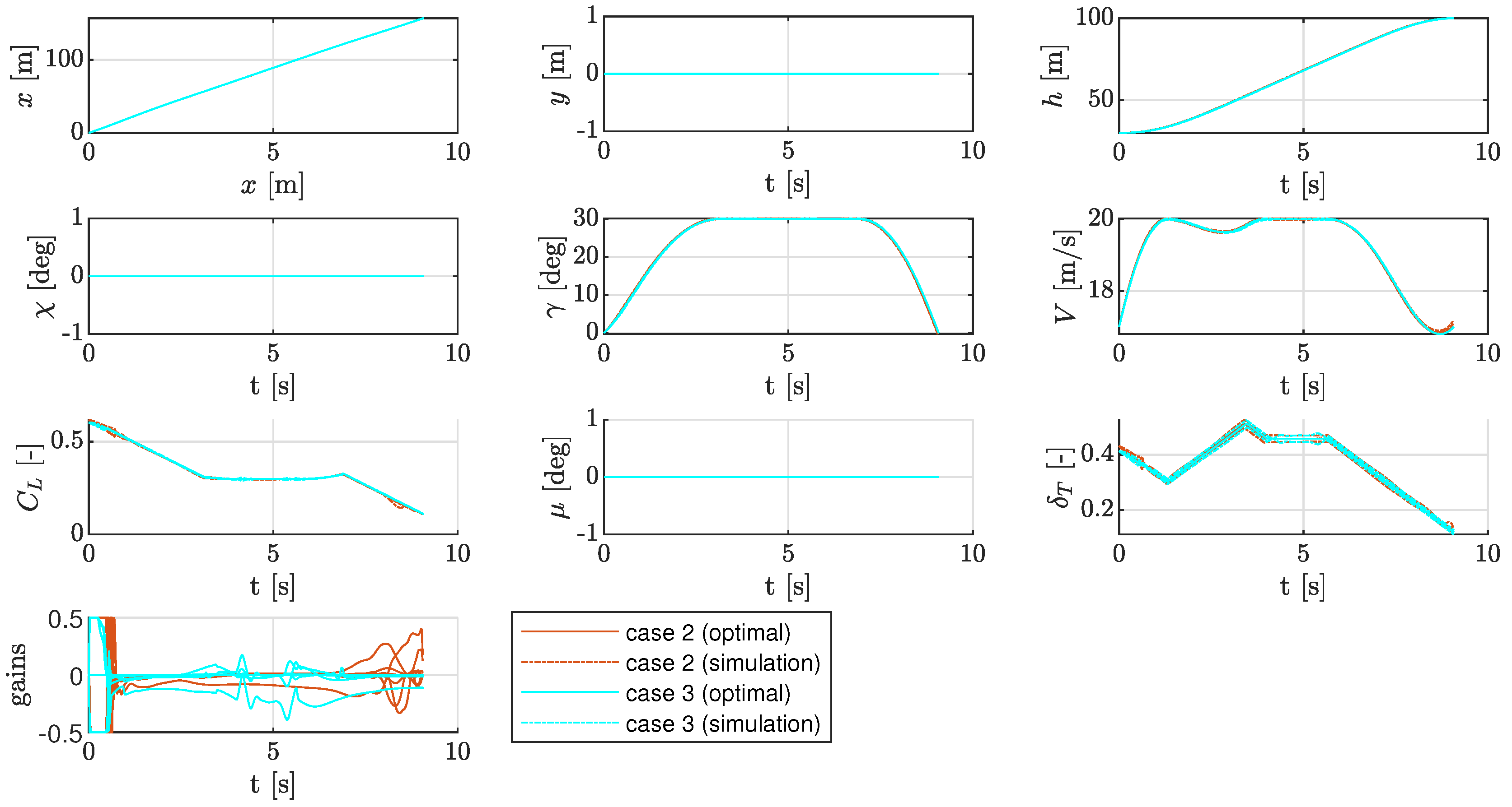 Approximation of Closed-Loop Sensitivities in Robust Trajectory ...