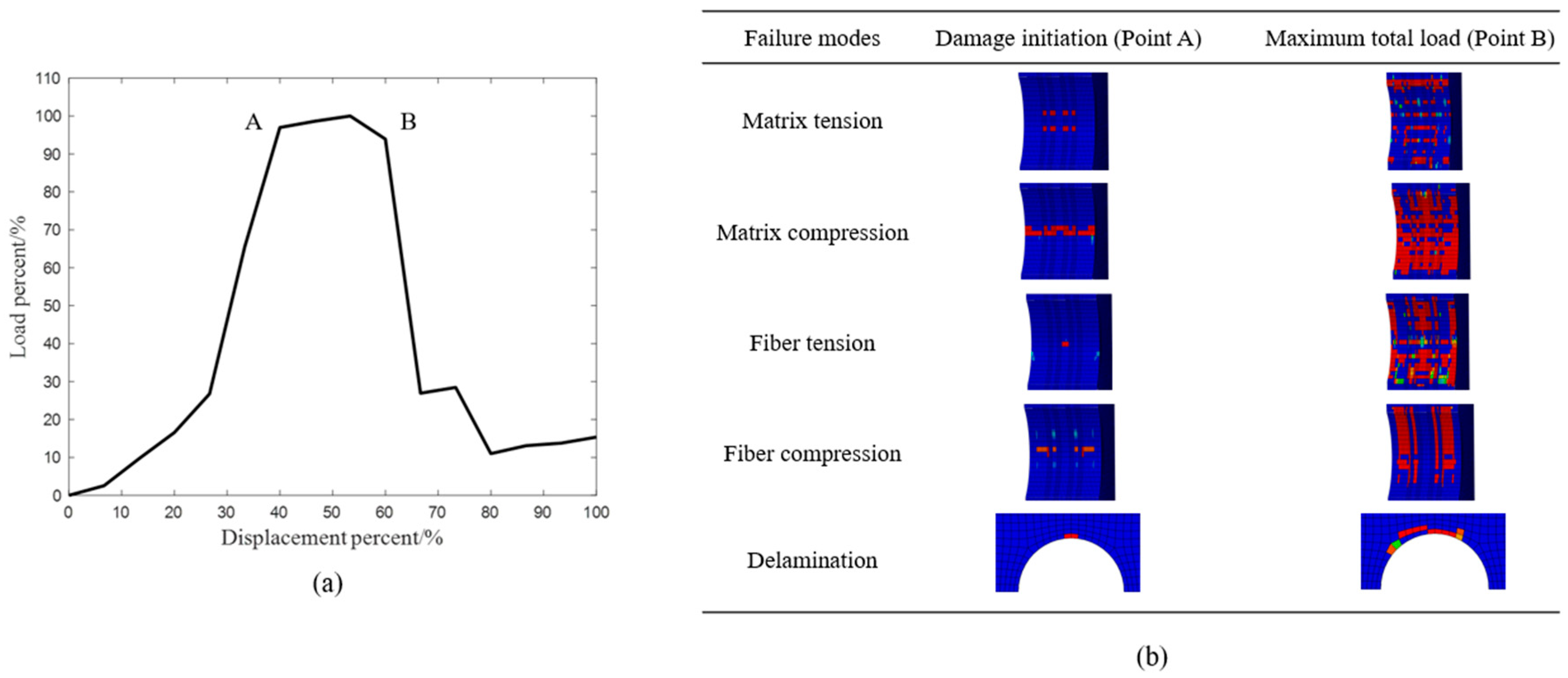 Aerospace 11 00641 g012 Aerospace 11 00641 g012