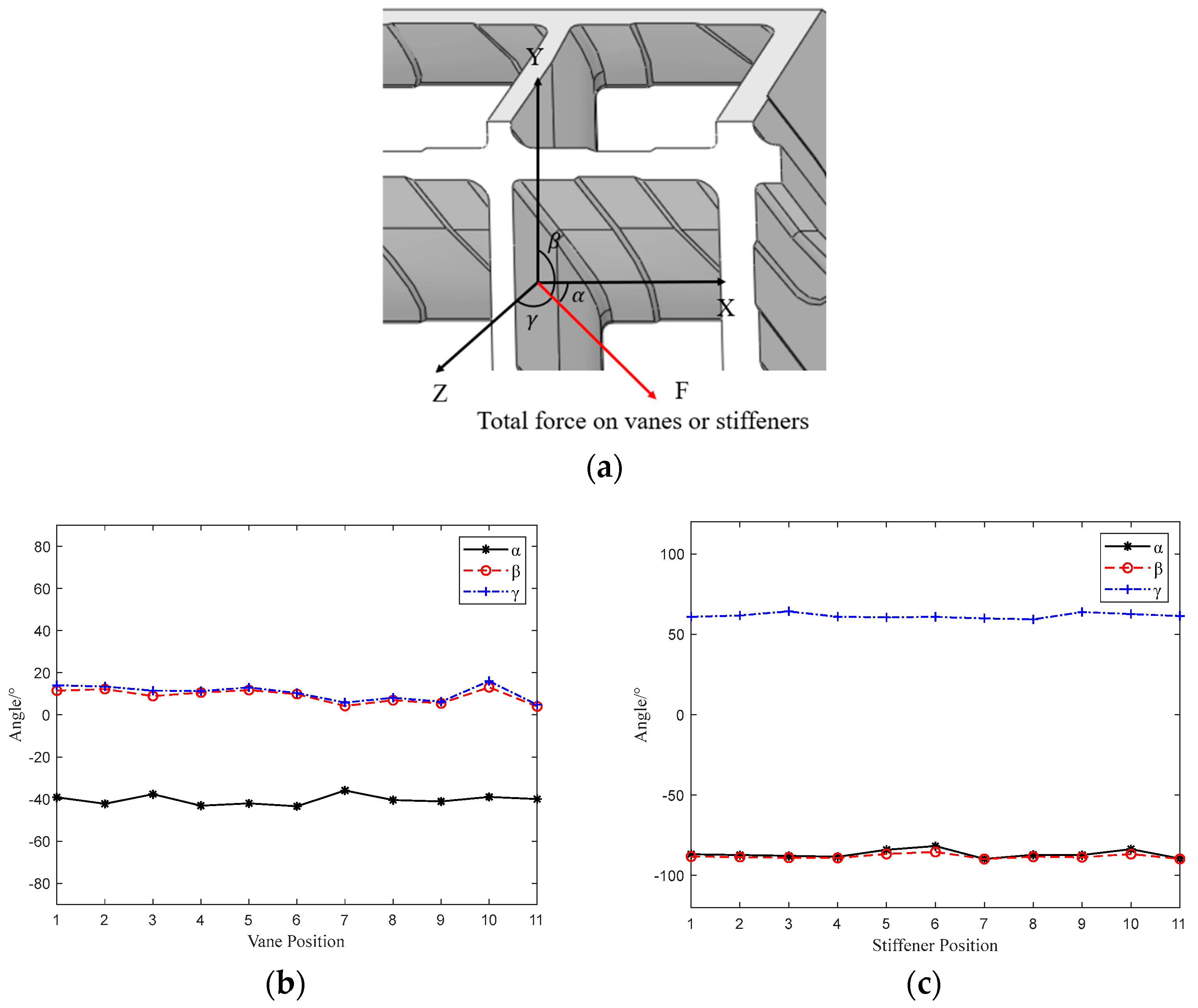 Aerospace 11 00641 g013 Aerospace 11 00641 g013