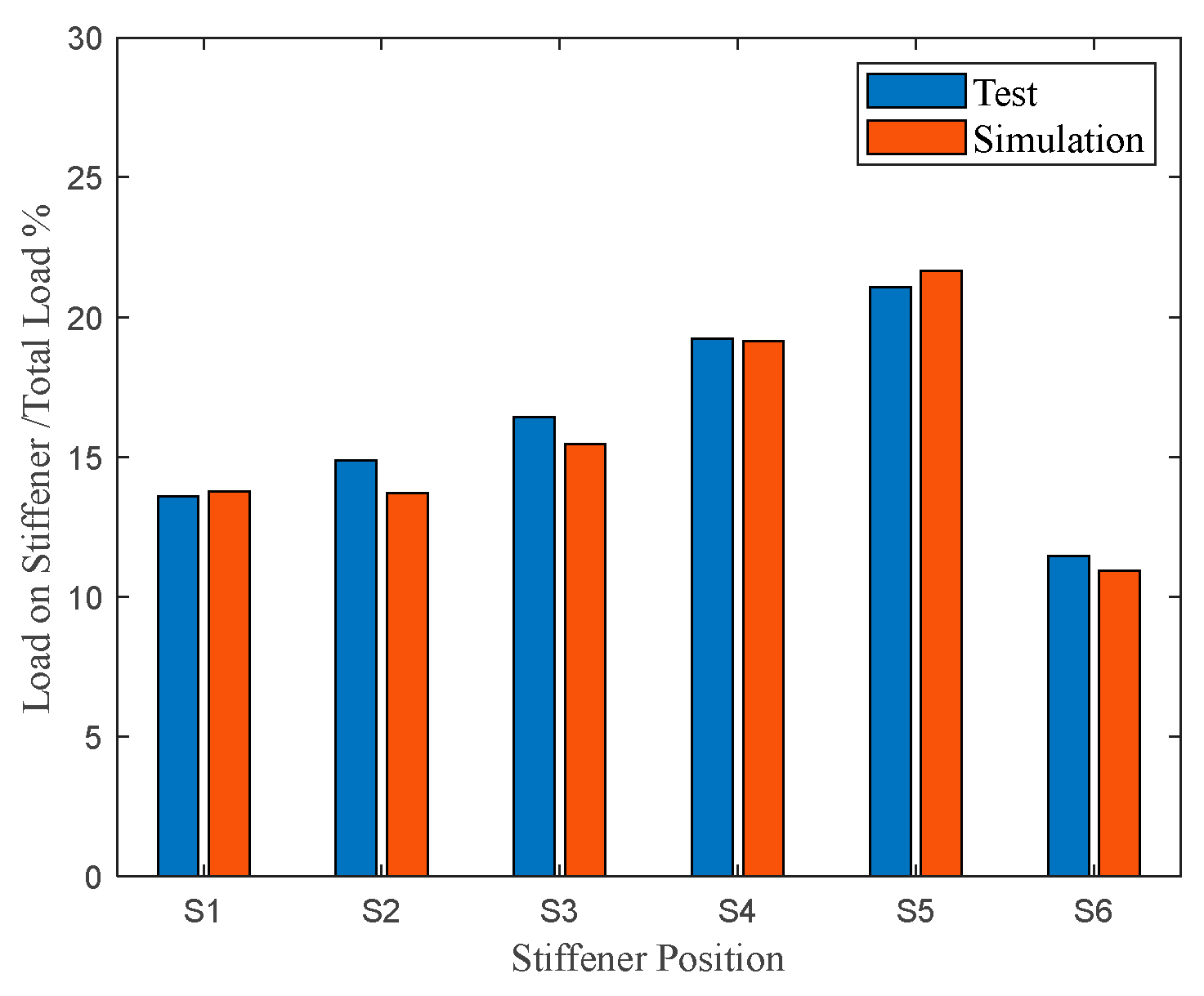 Aerospace 11 00641 g020 Aerospace 11 00641 g020